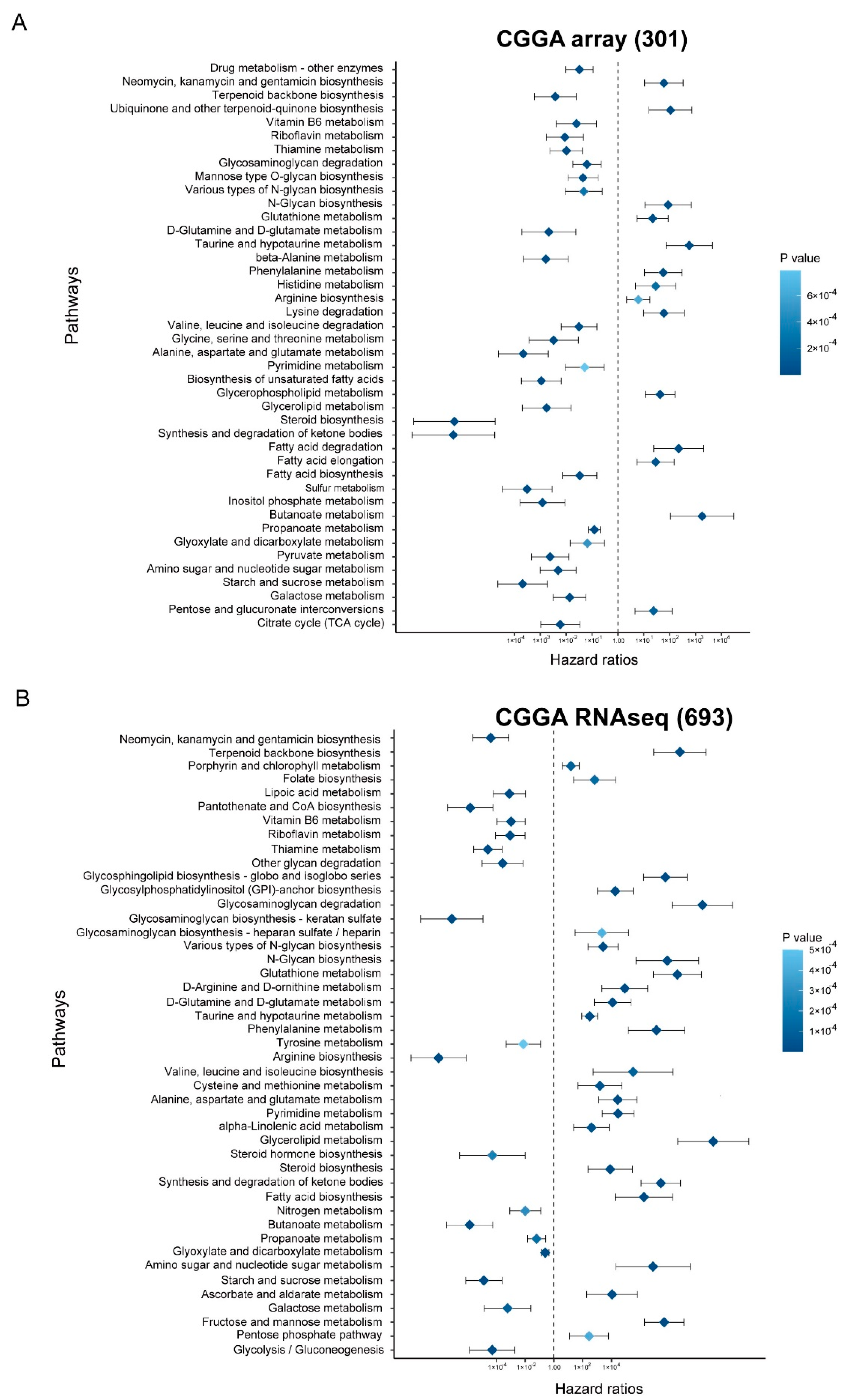 Brainsci 12 01138 g006 550