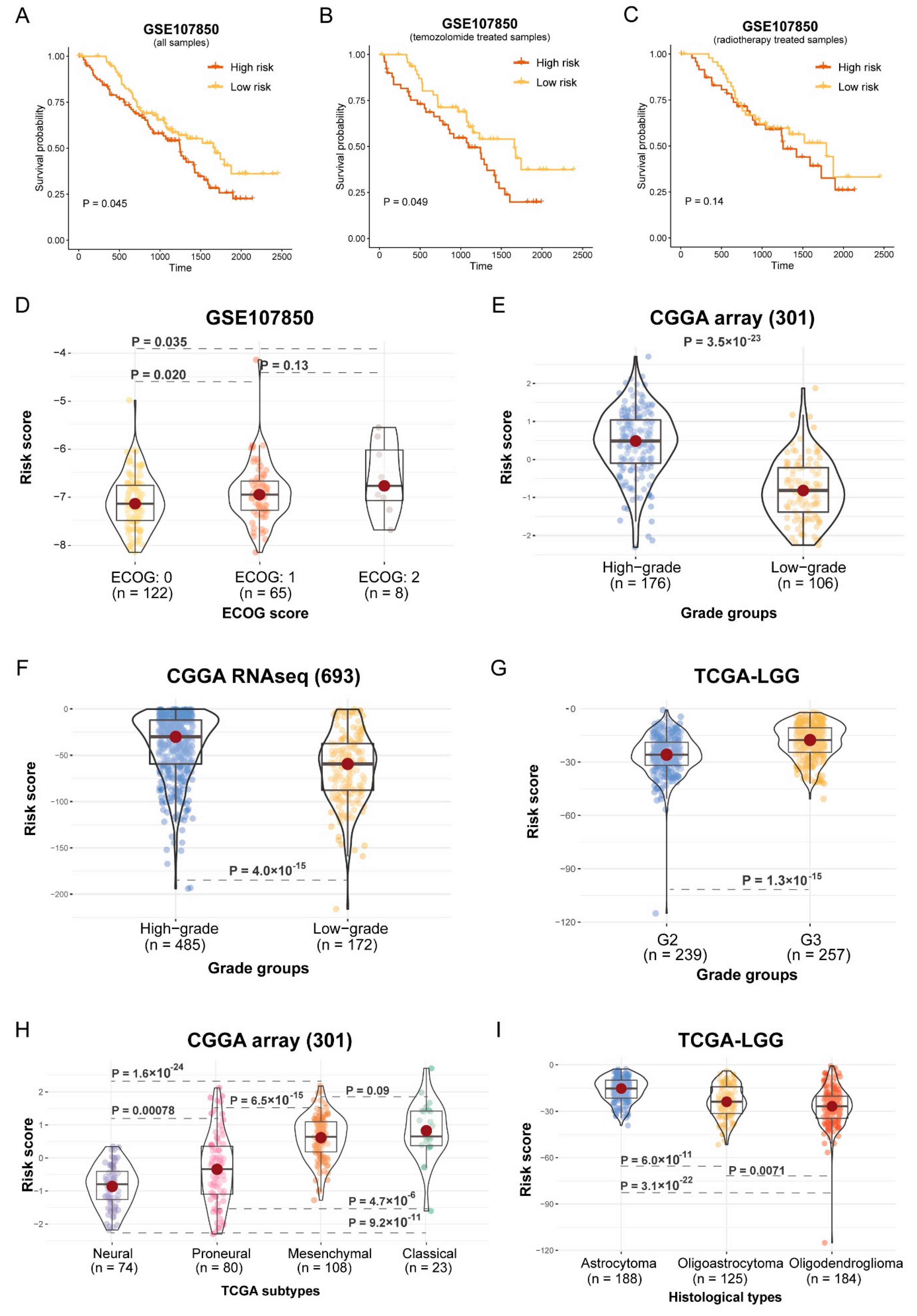 Brainsci 12 01138 g008 550