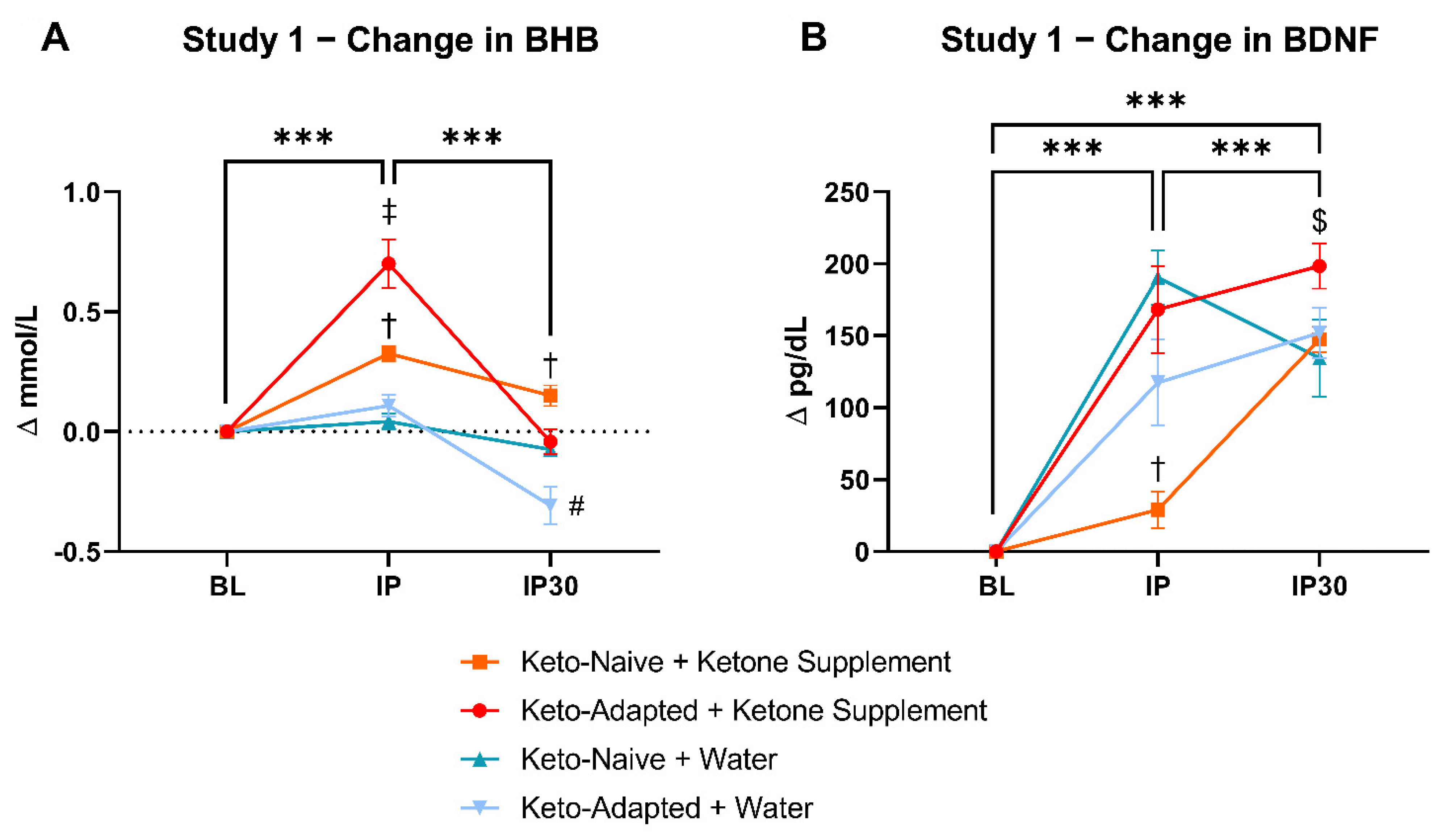 Brainsci 12 01143 g001 550
