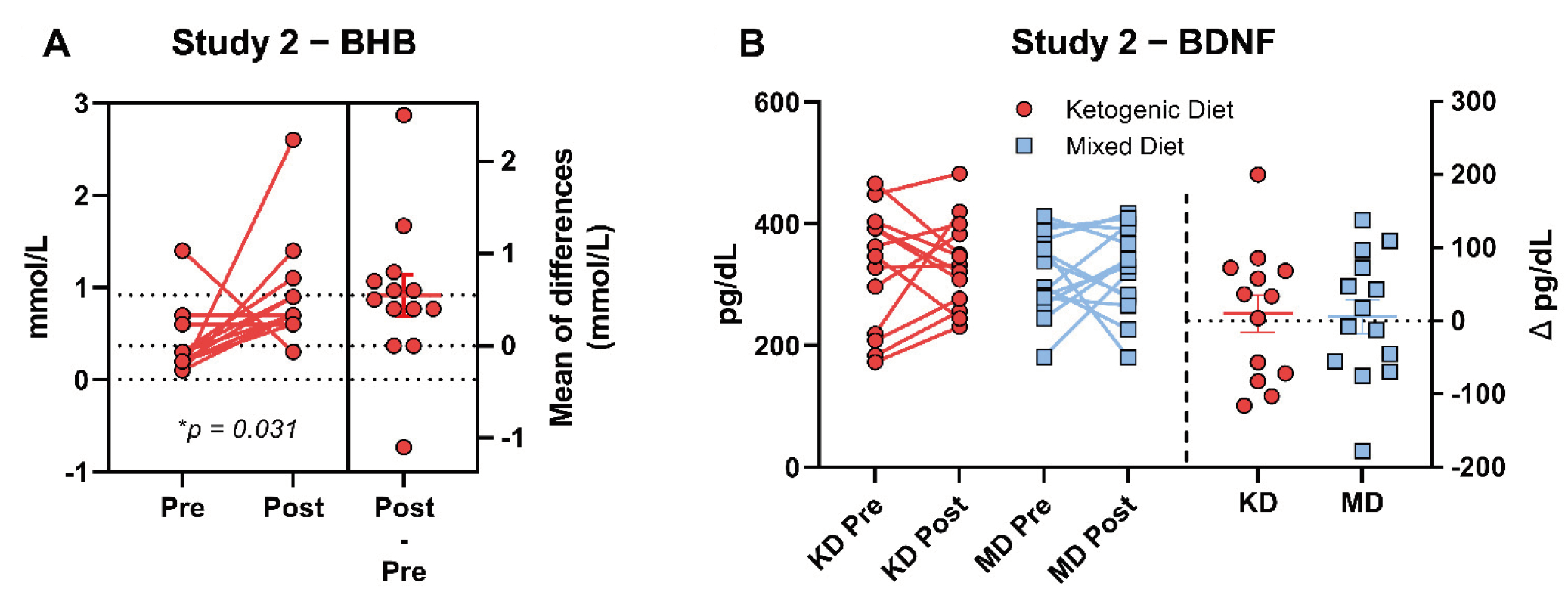 Brainsci 12 01143 g002 550