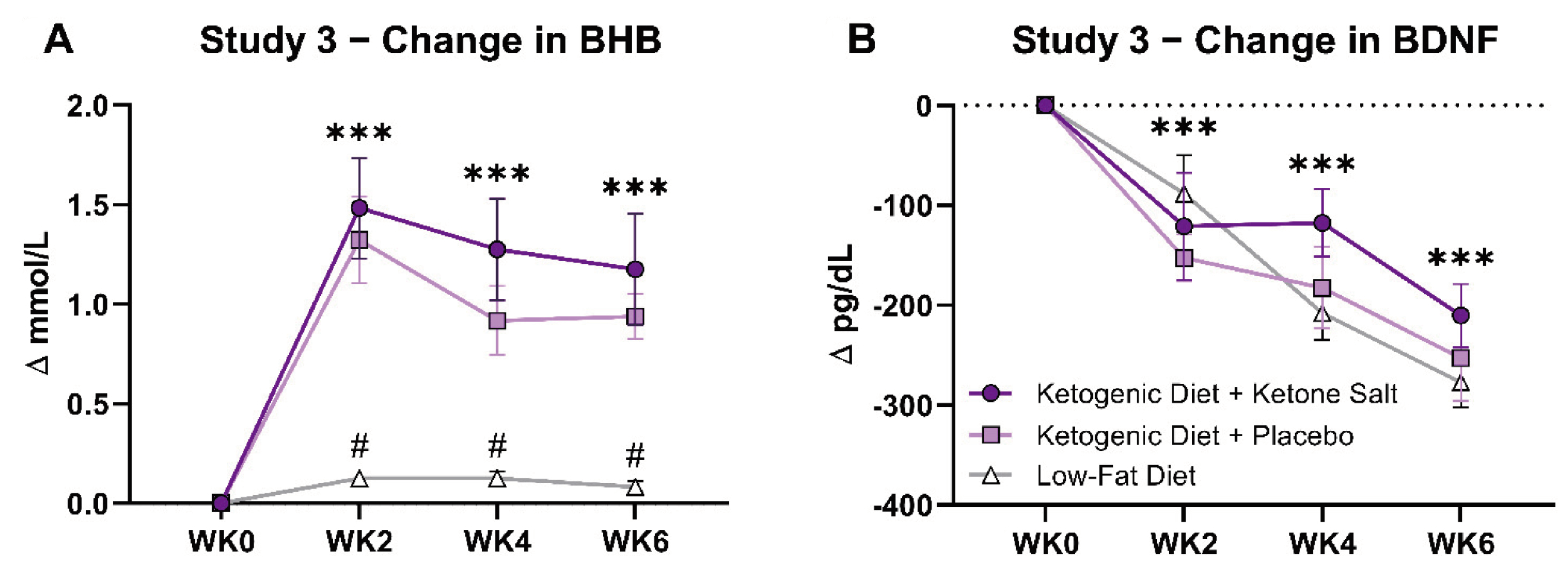 Brainsci 12 01143 g003 550