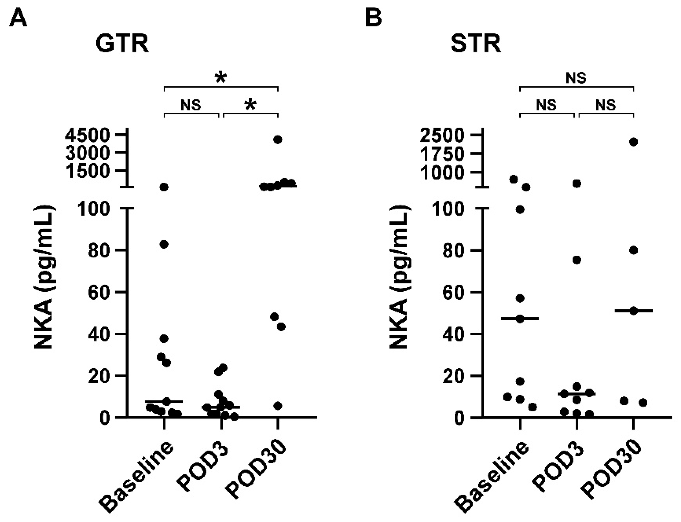 Brainsci 12 01144 g003