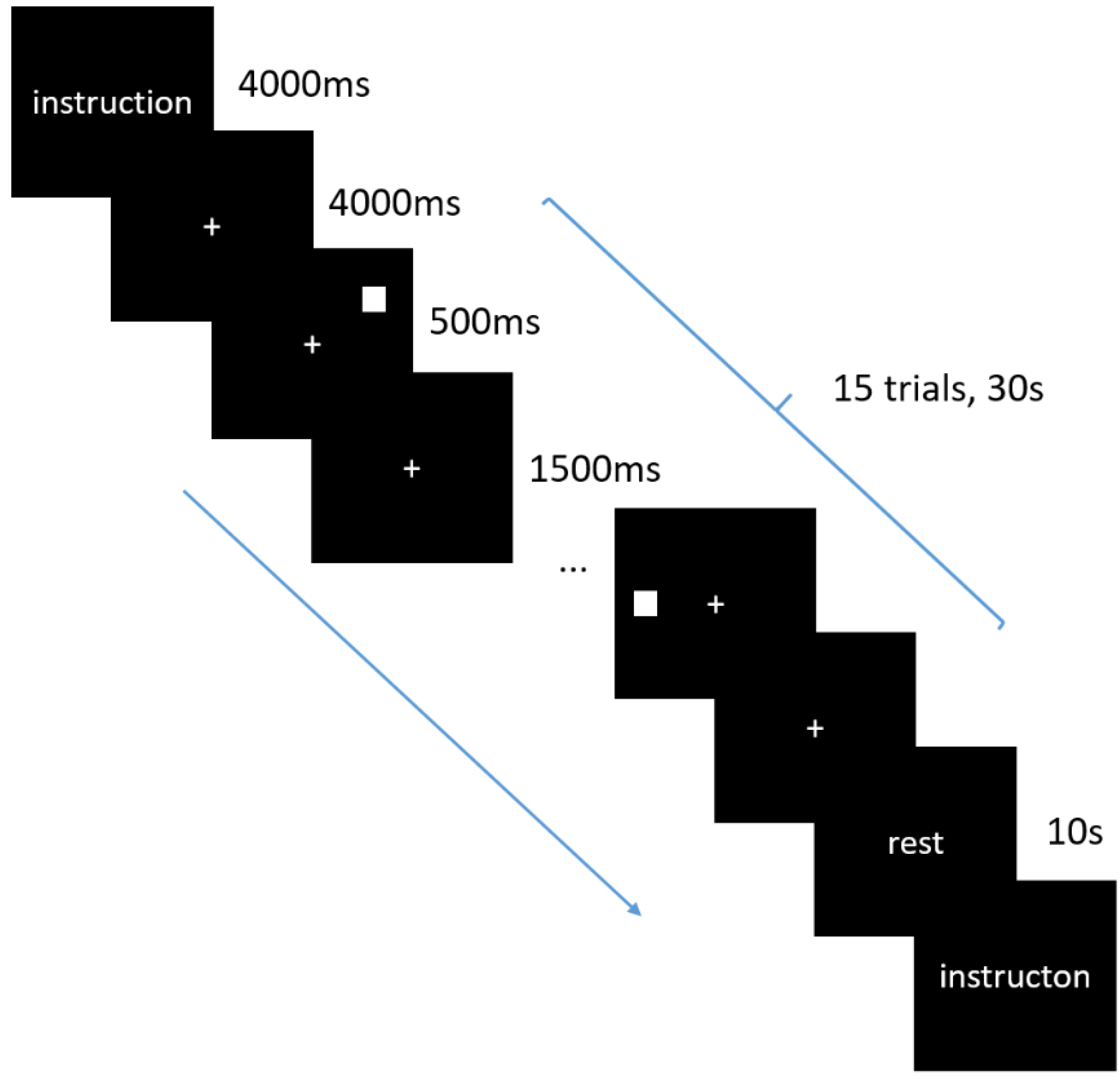 Brainsci 12 01148 g001