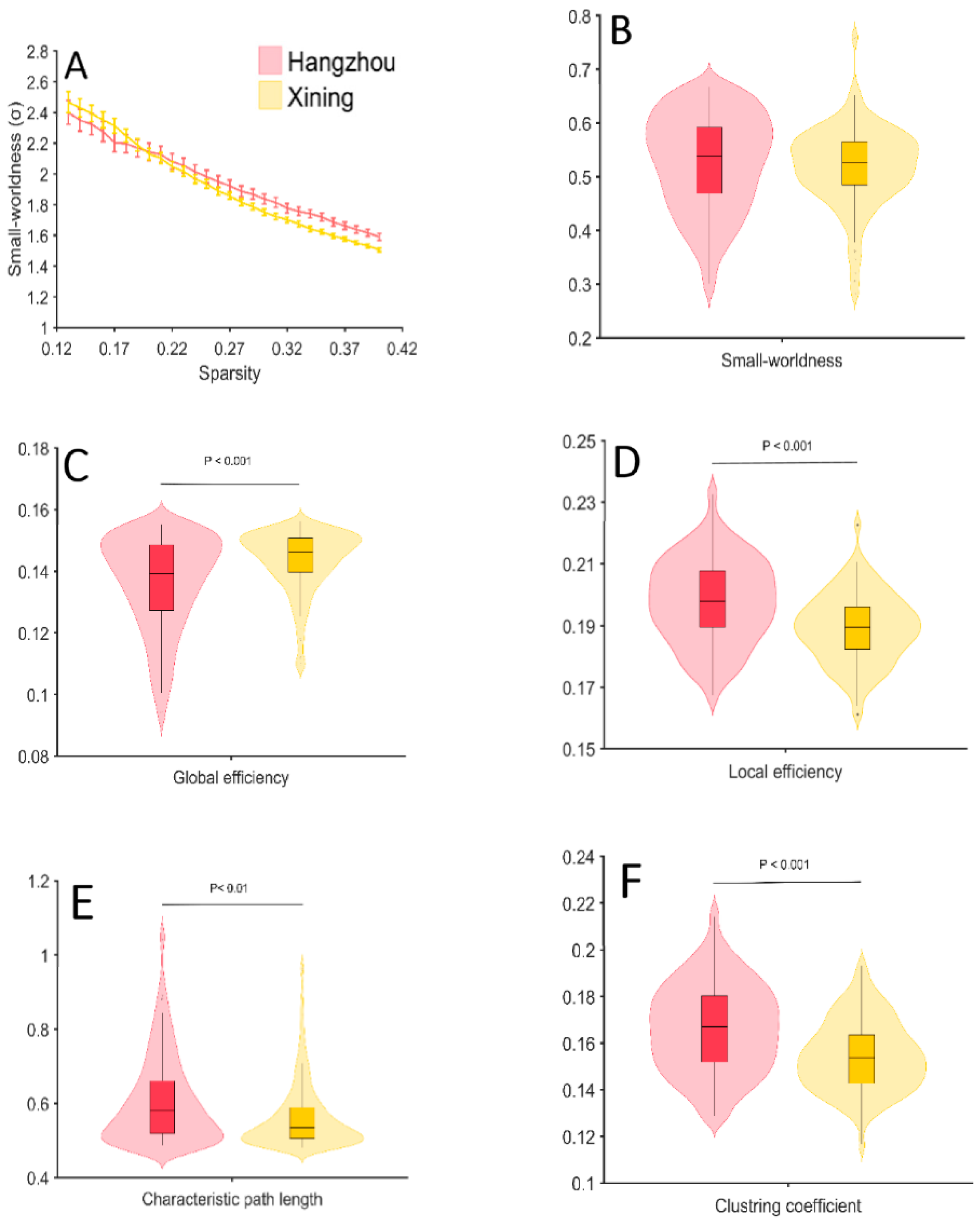 Brainsci 12 01148 g005