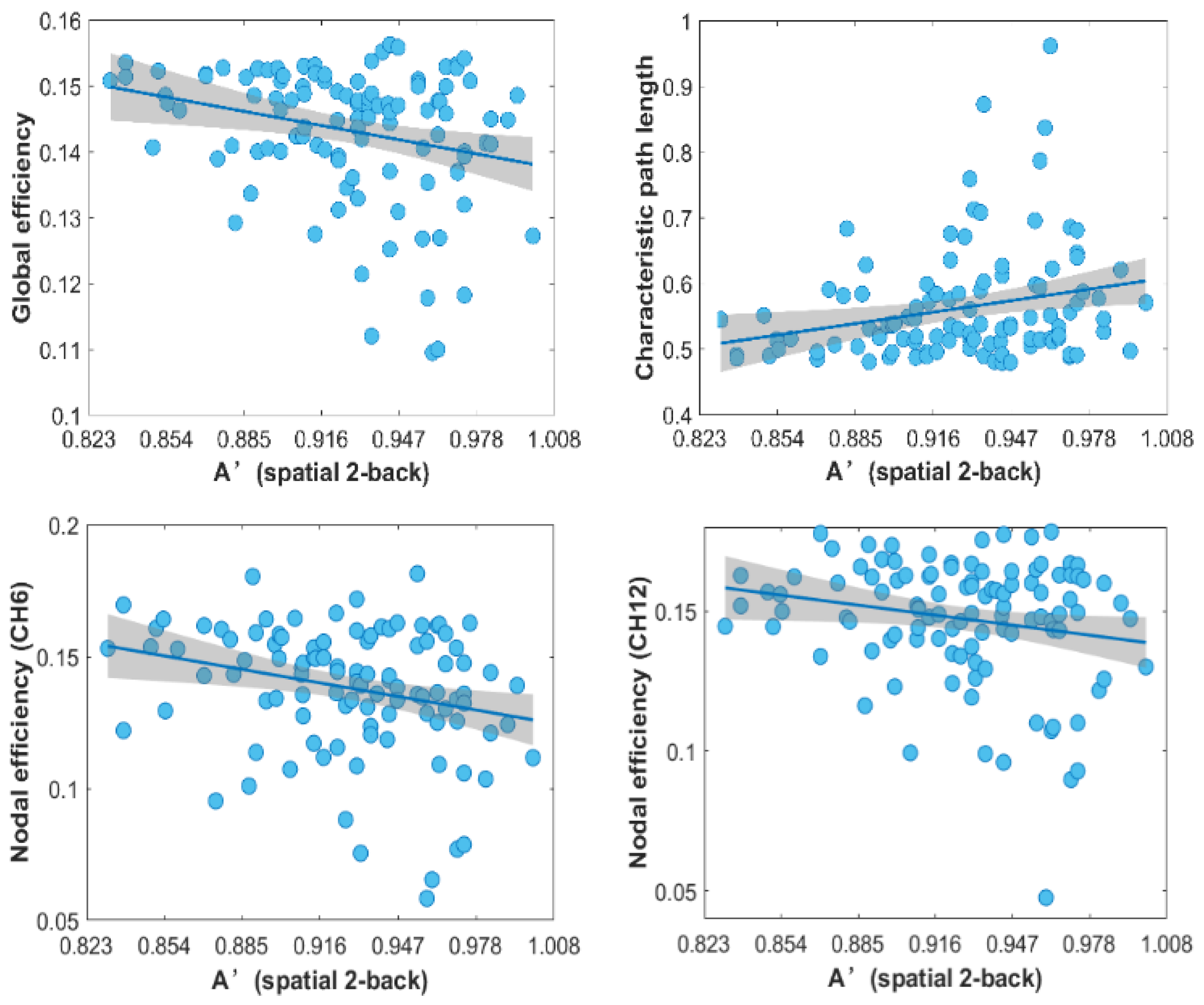 Brainsci 12 01148 g007a