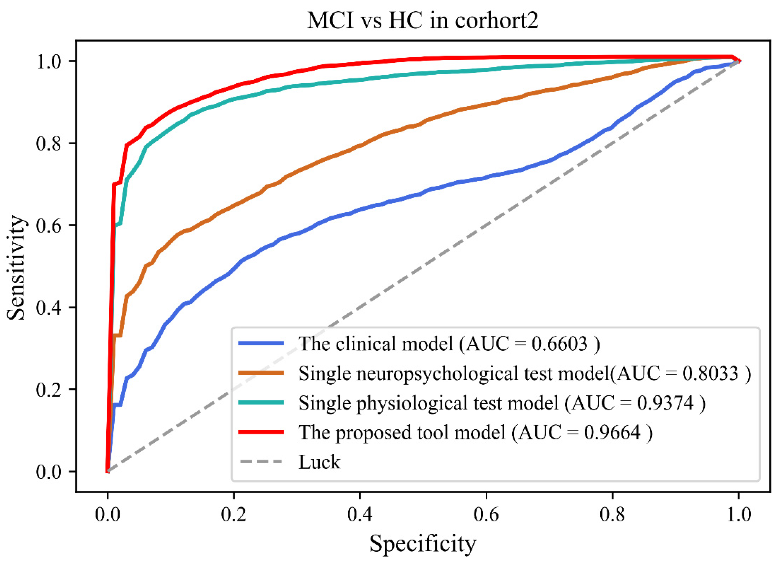 Brainsci 12 01149 g003 550