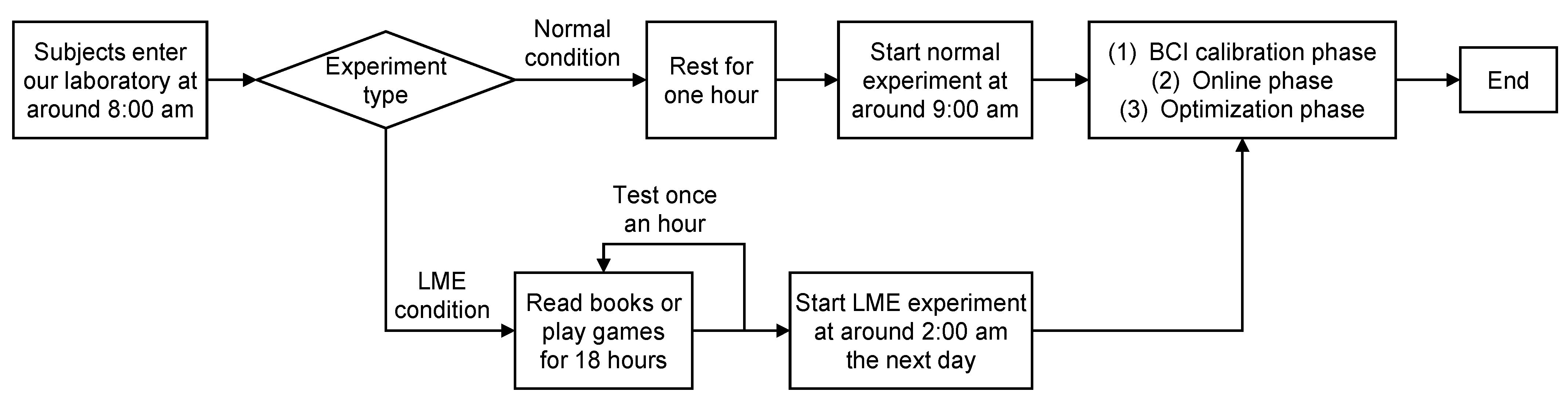 Brainsci 12 01152 g003 550
