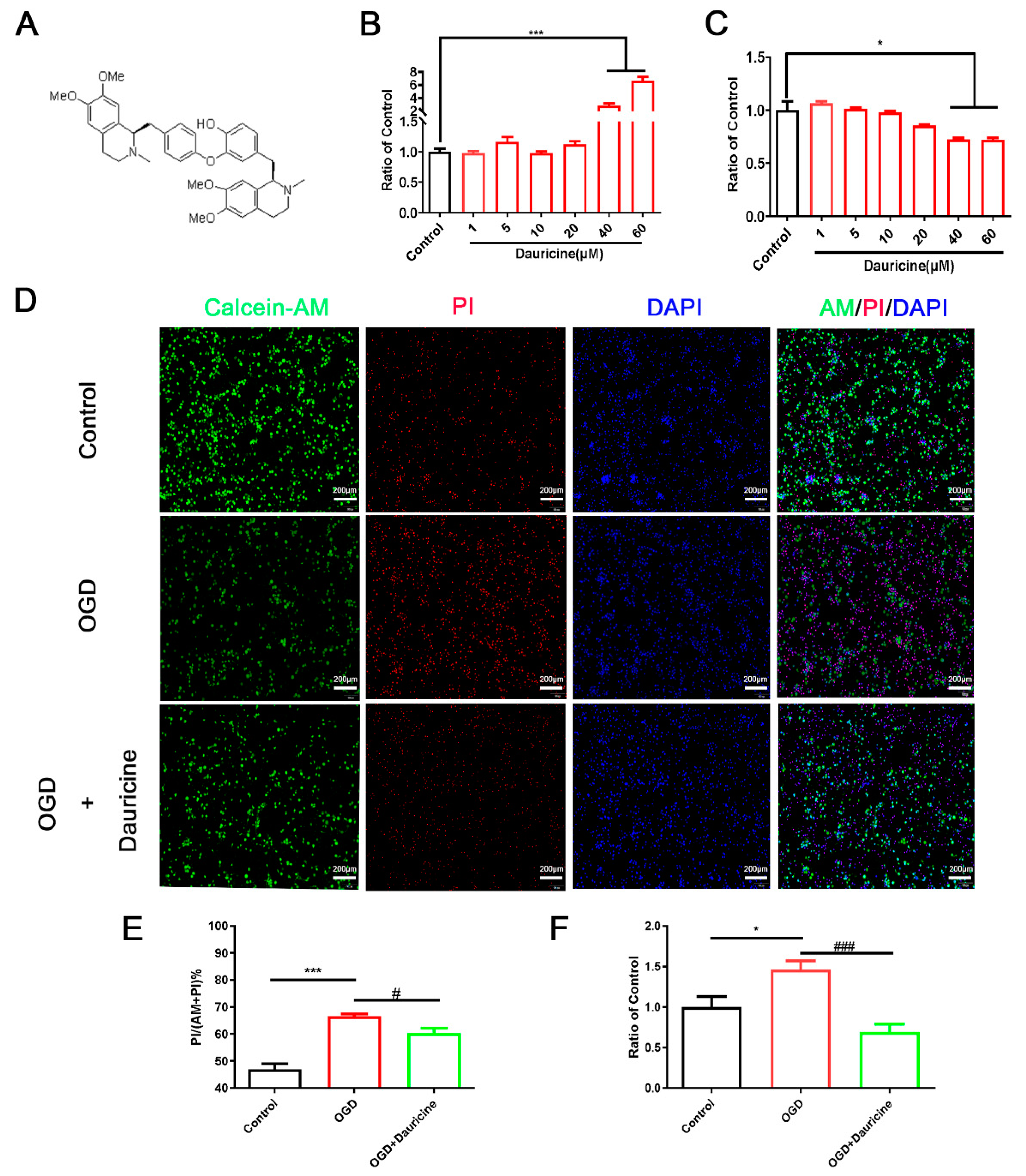 Regulation of Microglia-Activation-Mediated