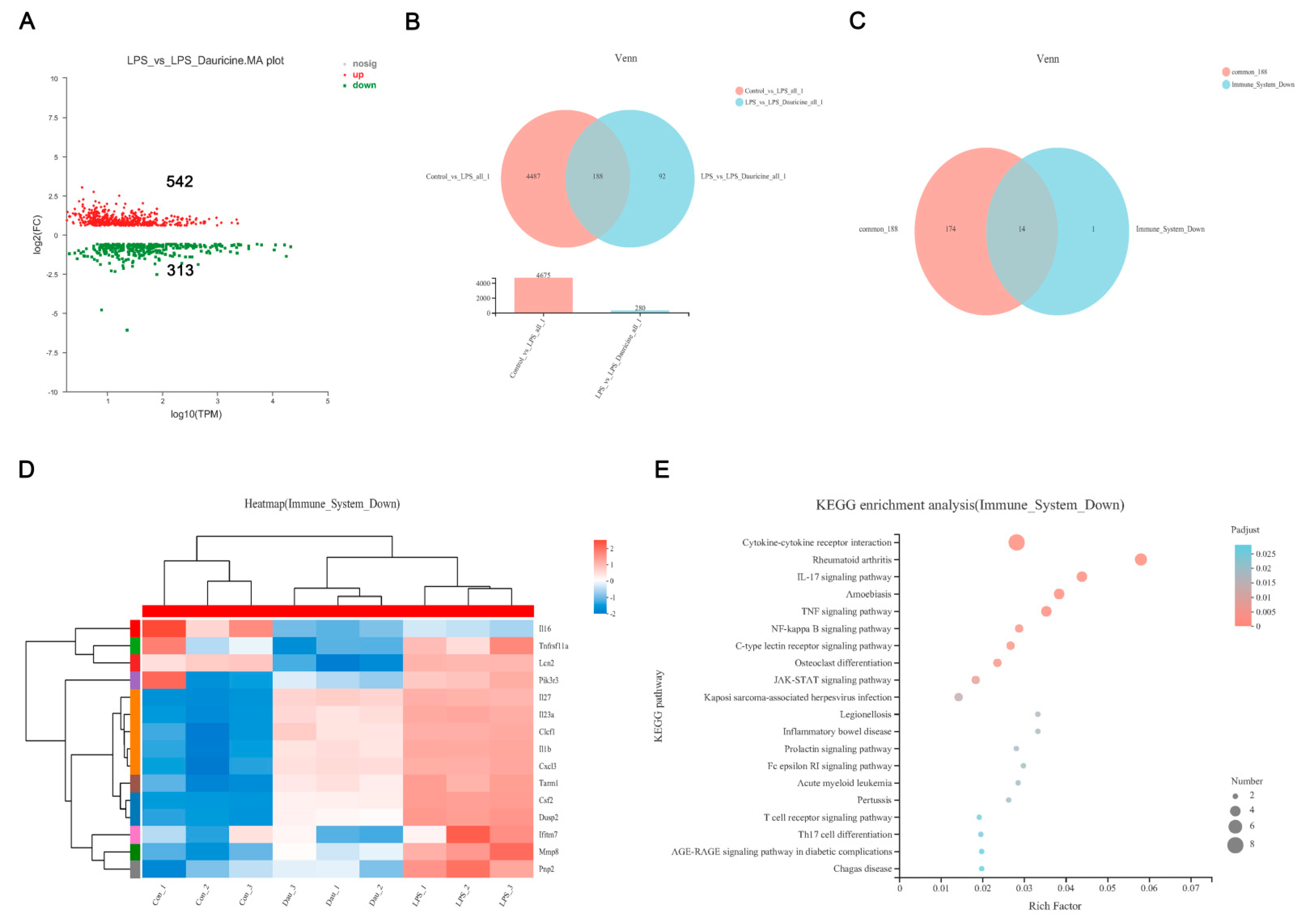 Brainsci 12 01153 g005 550