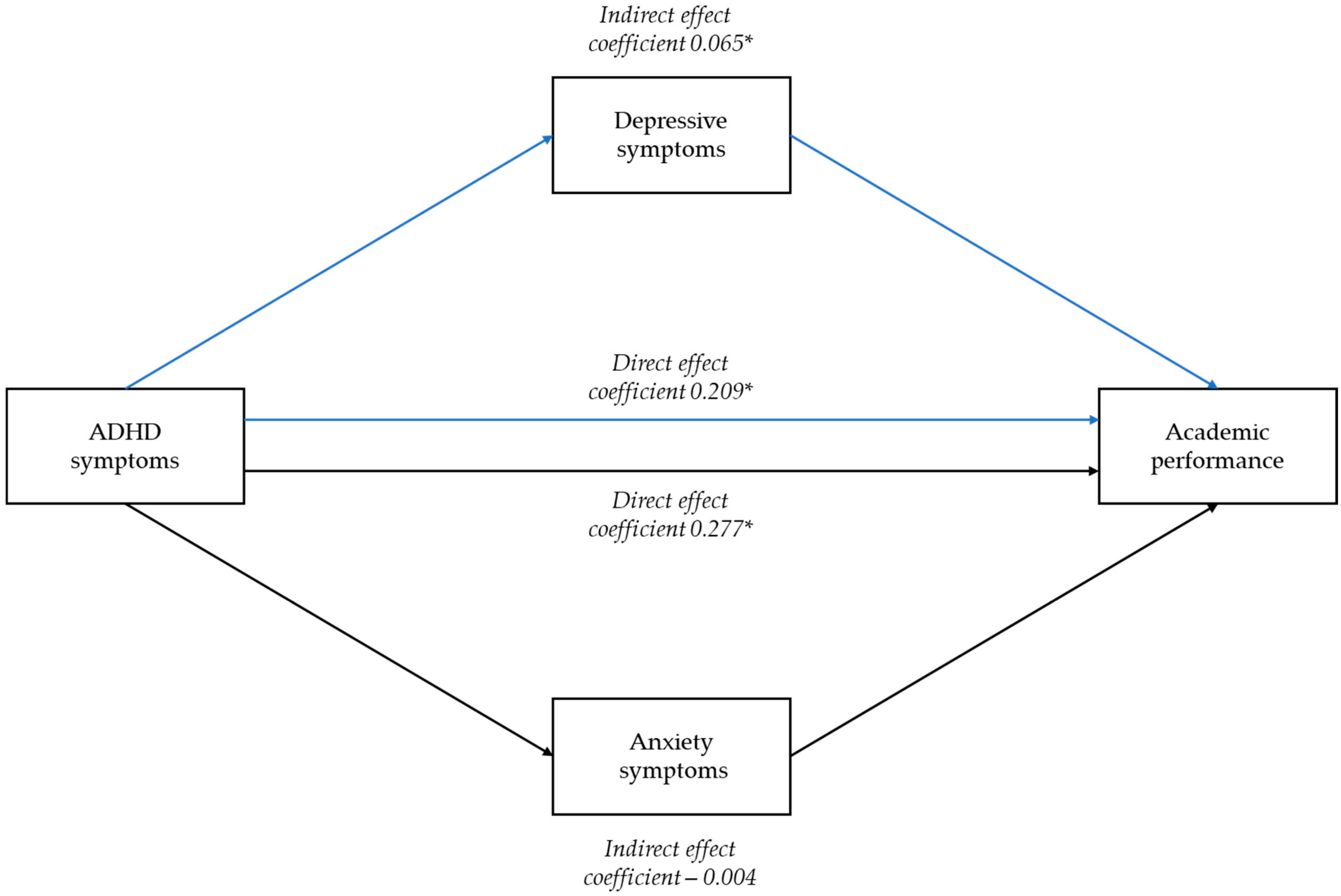 Brainsci 12 01155 g001 Brainsci 12 01155 g001