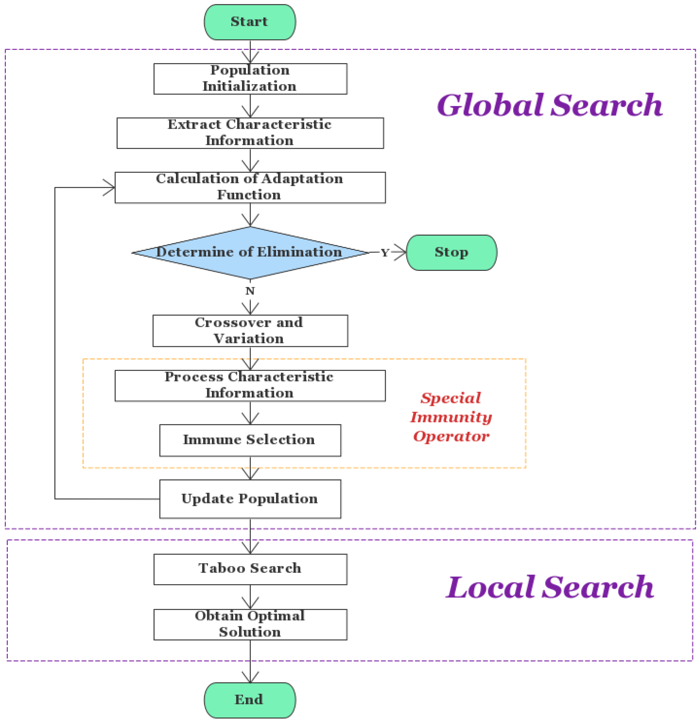 Brainsci 12 01159 g003