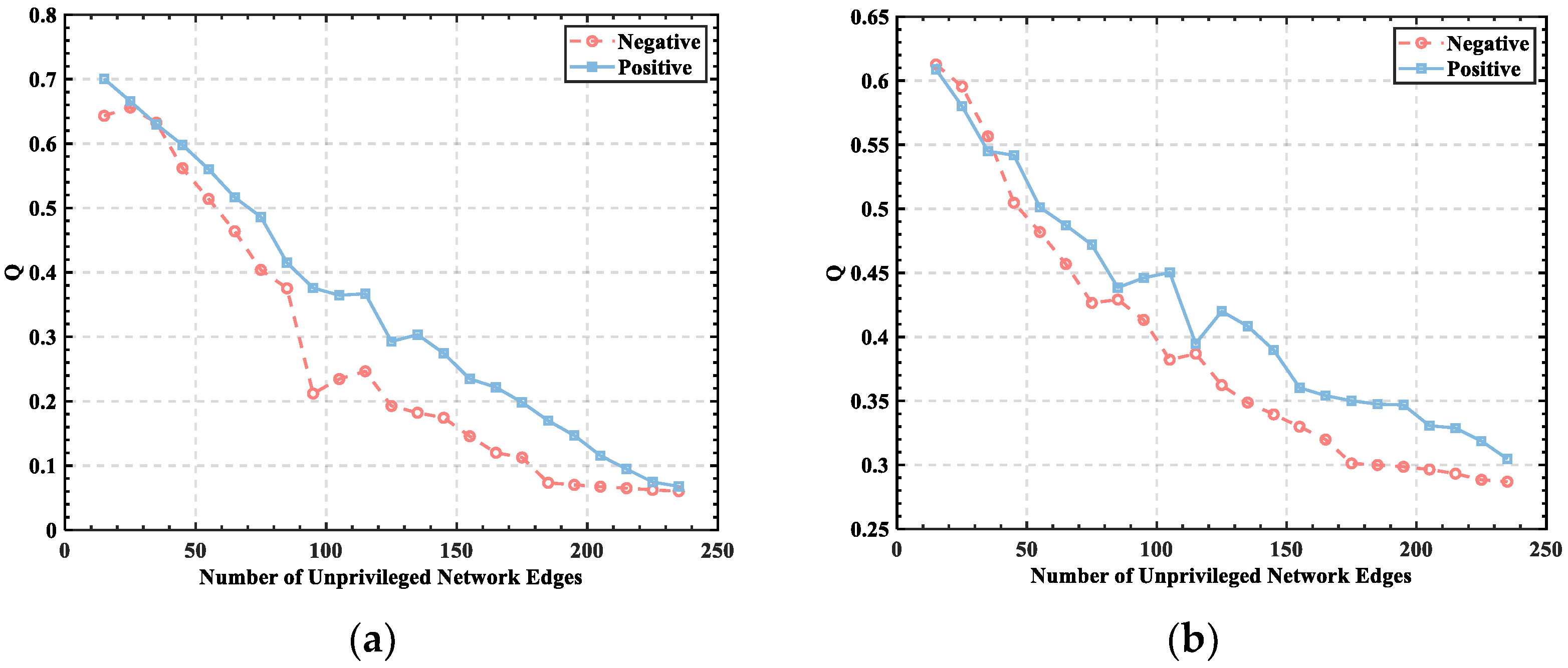 Brainsci 12 01159 g004