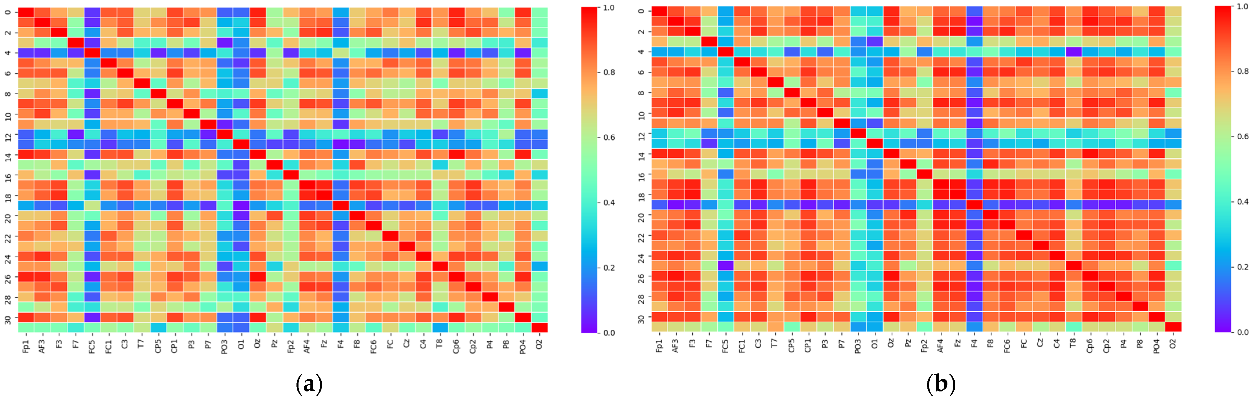 Brainsci 12 01159 g007