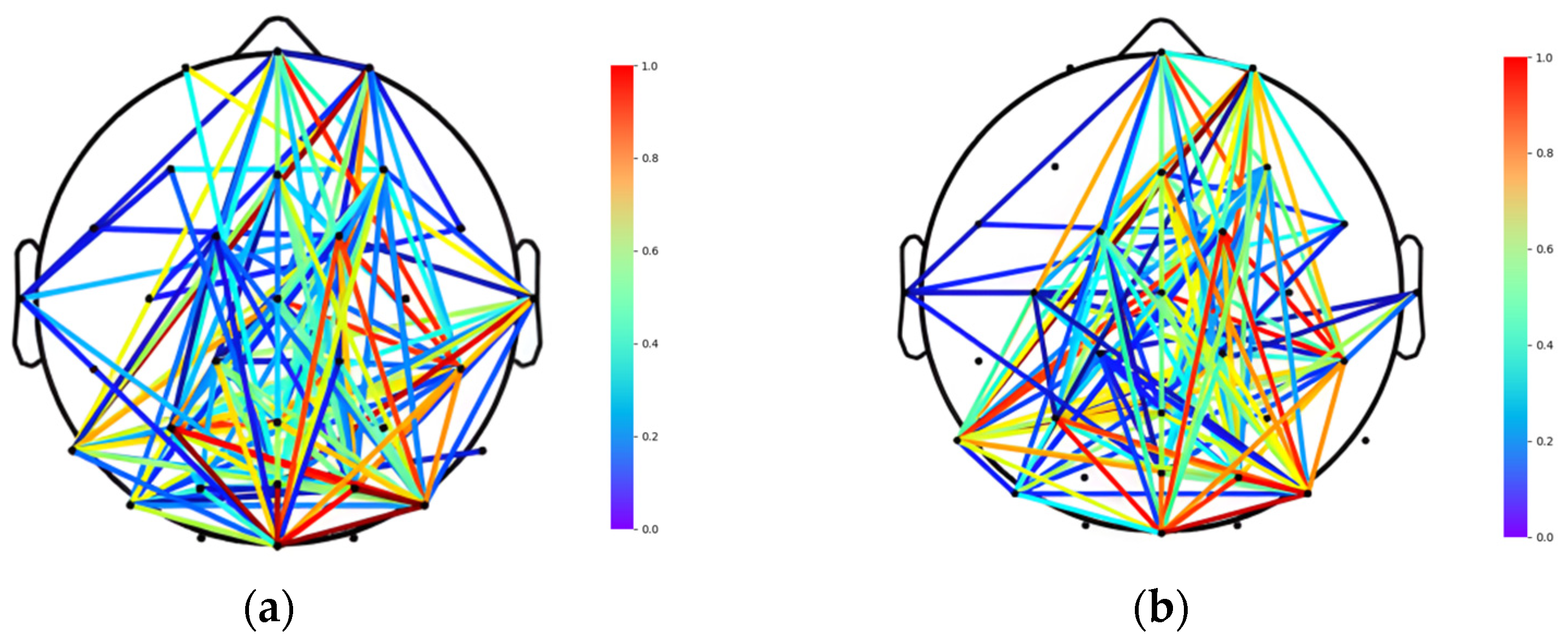 Brainsci 12 01159 g008