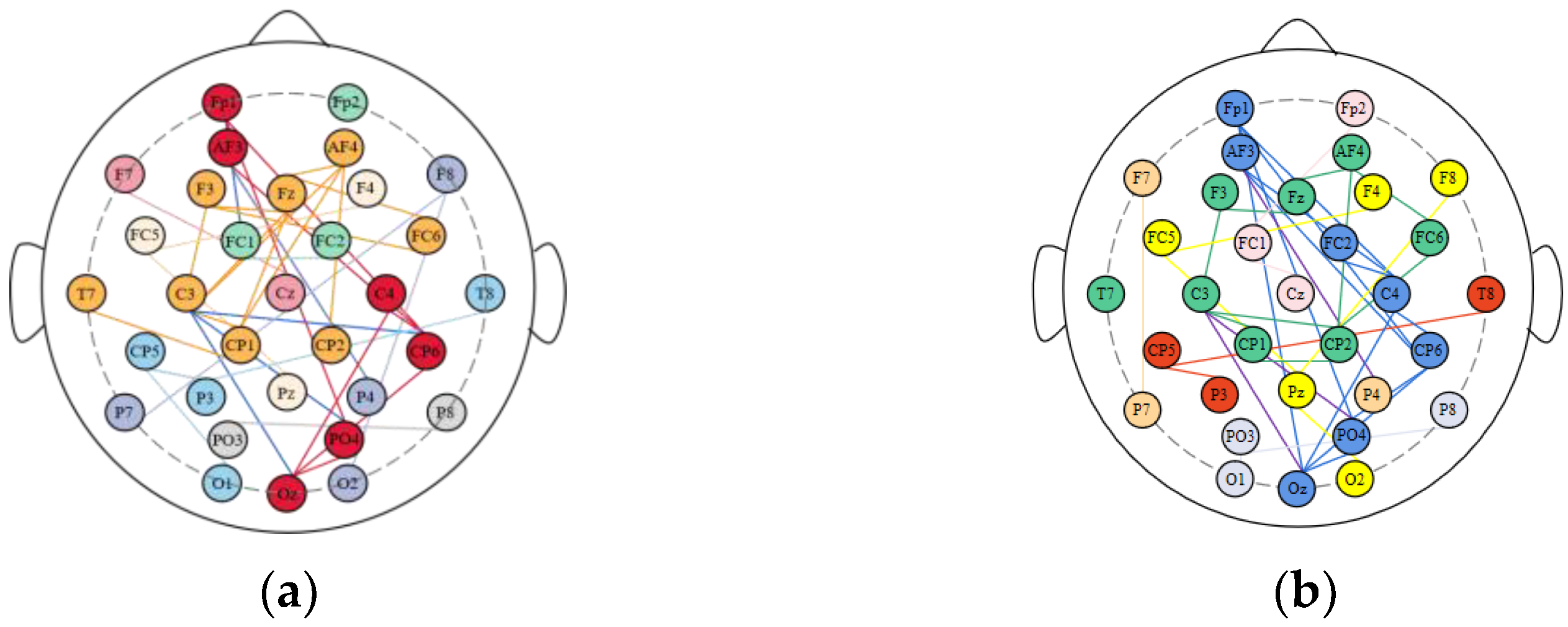 Brainsci 12 01159 g009