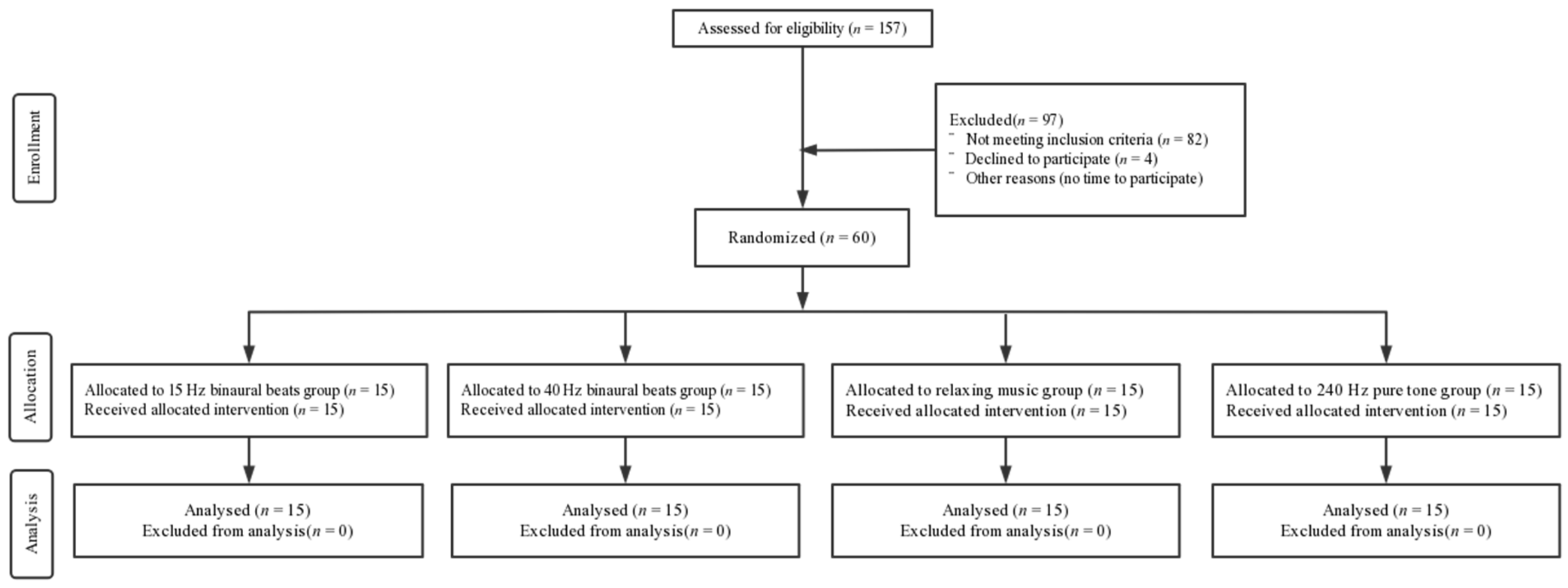 Brainsci 12 01161 g001 550