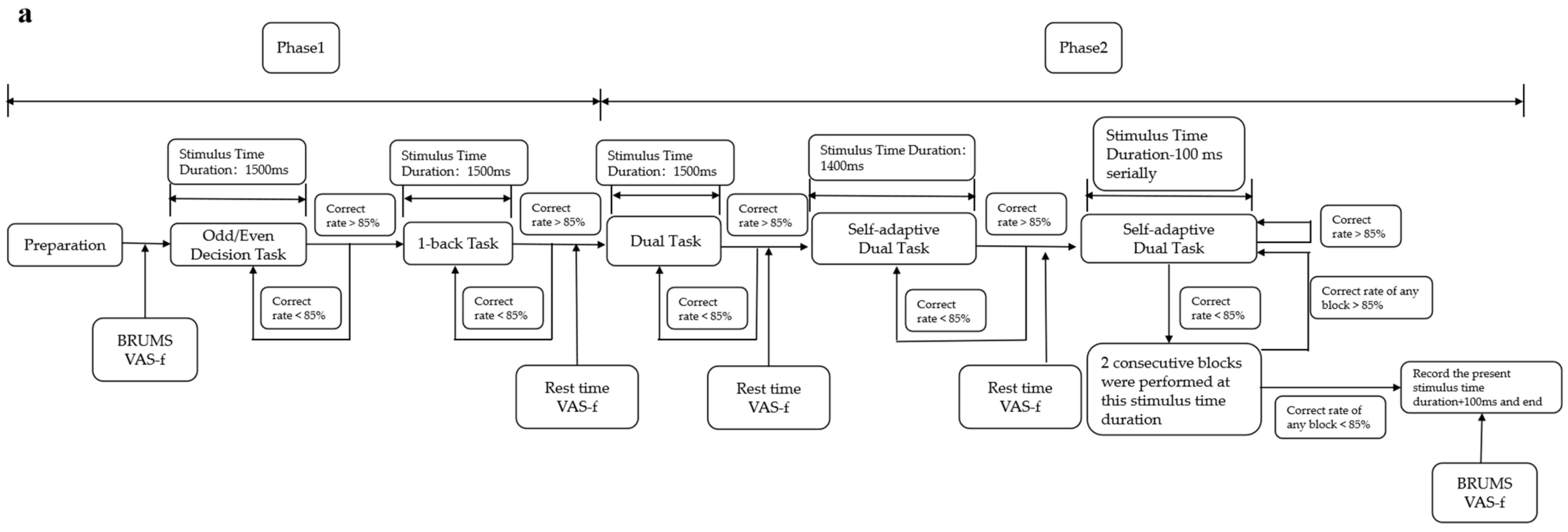 Brainsci 12 01161 g002a 550