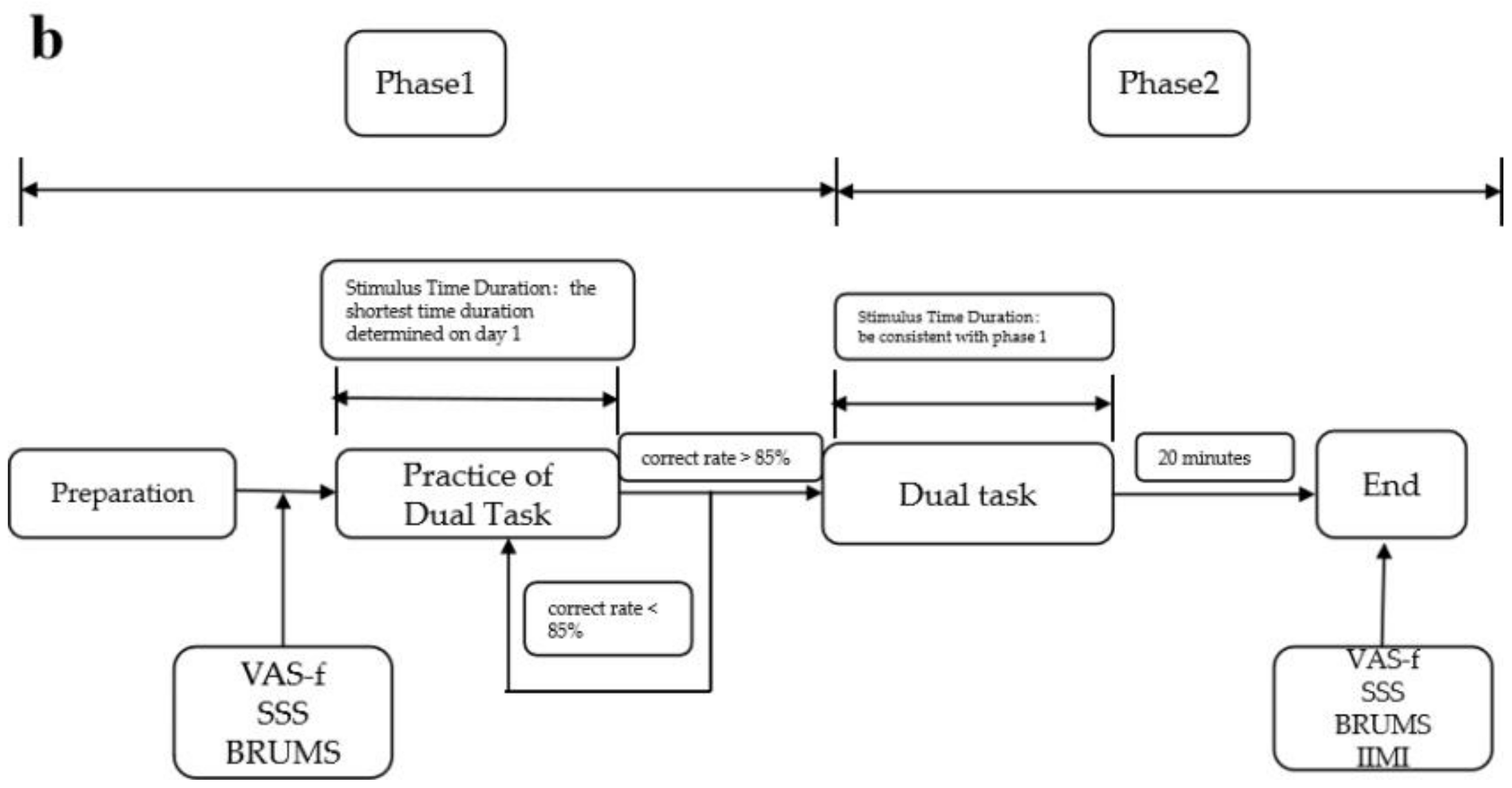 Brainsci 12 01161 g002b 550