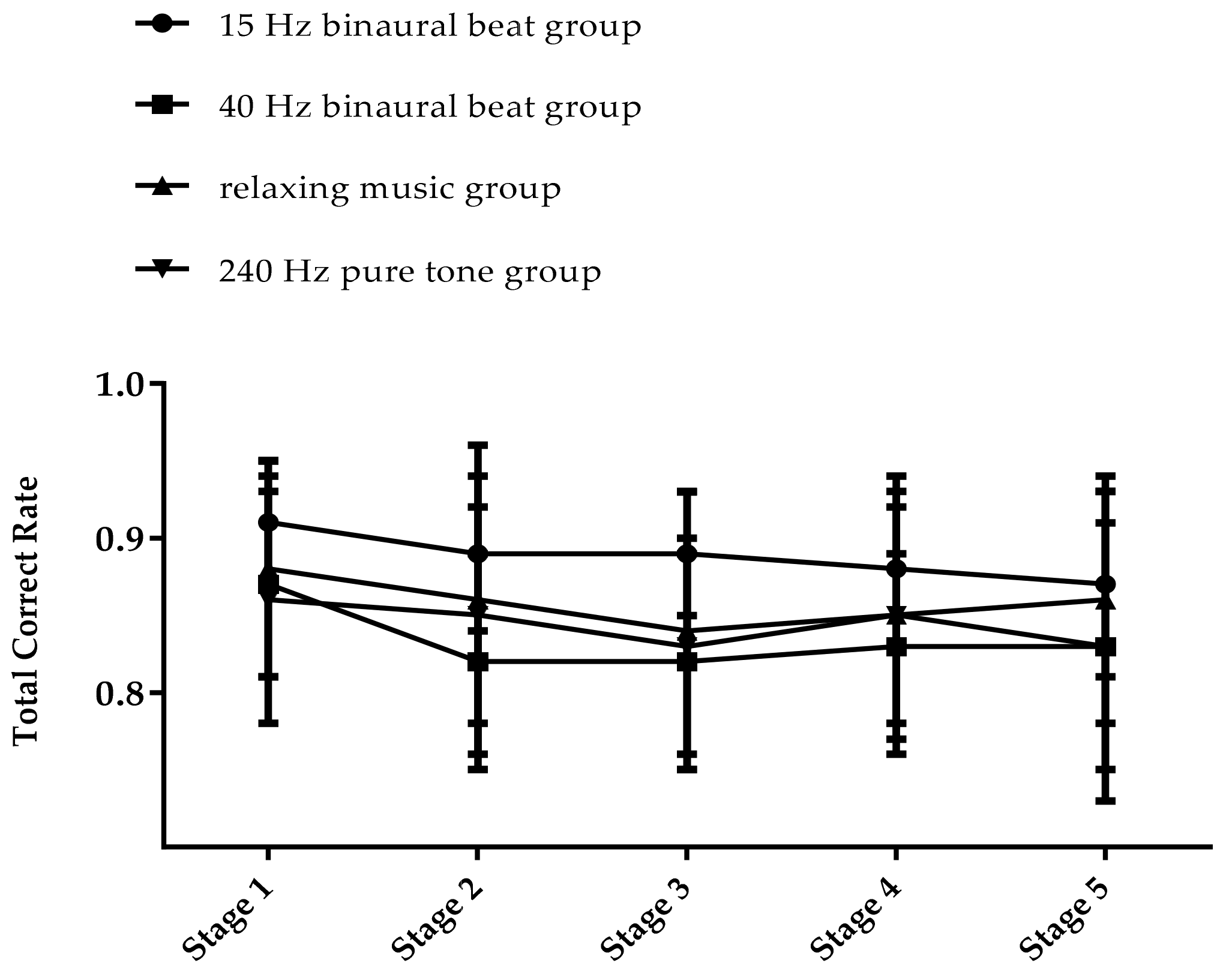 Brainsci 12 01161 g005 550