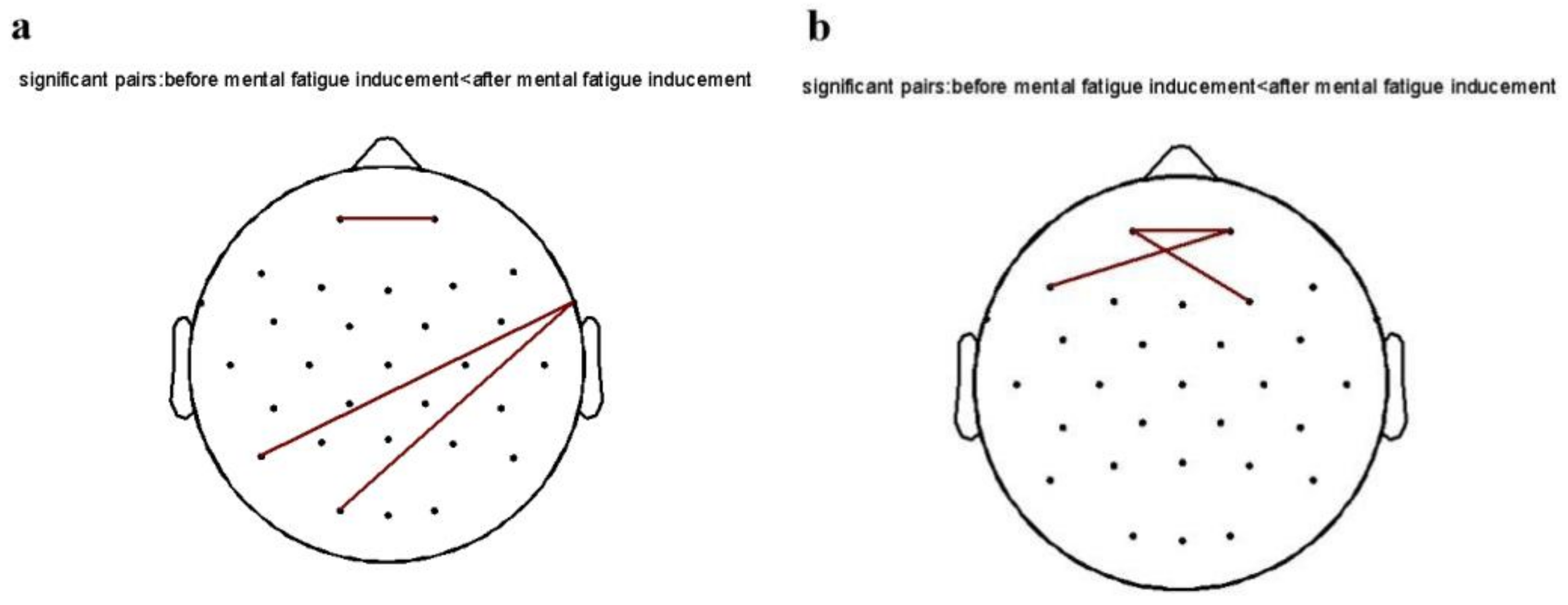 Brainsci 12 01161 g006 550