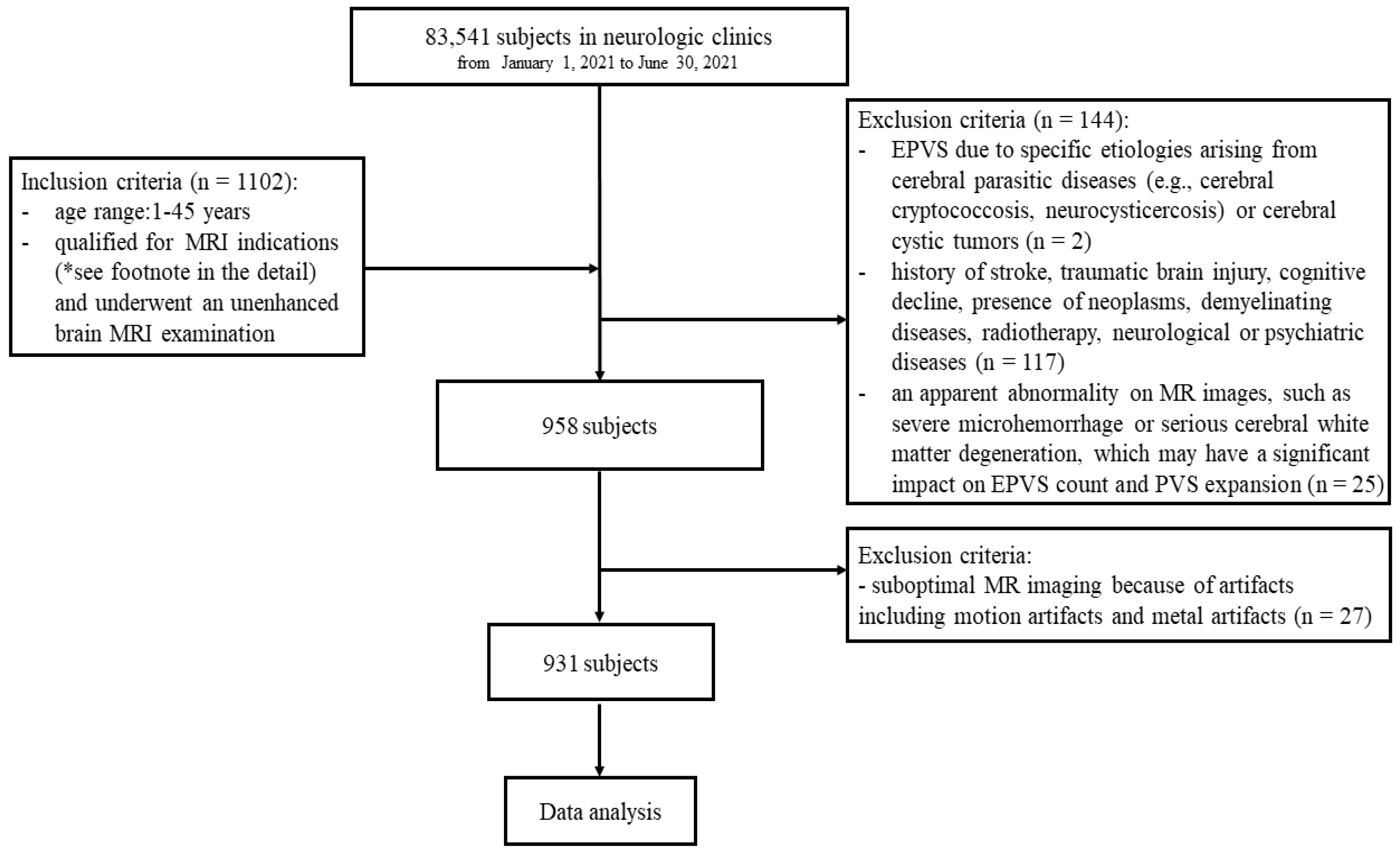 Brainsci 12 01164 g001 550