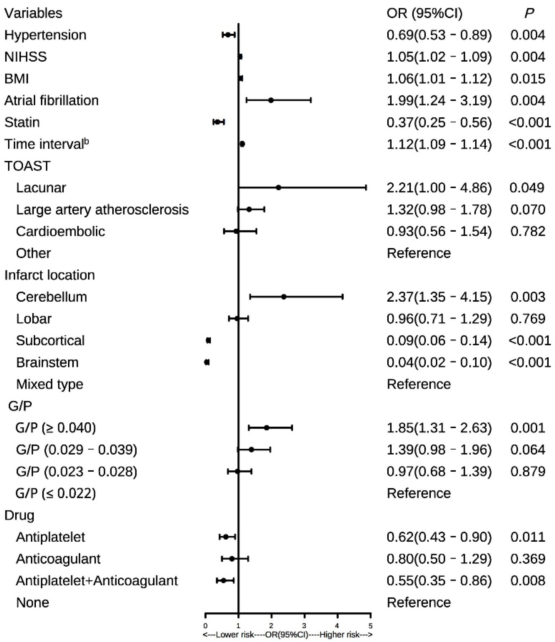 Brainsci 12 01170 g004 550