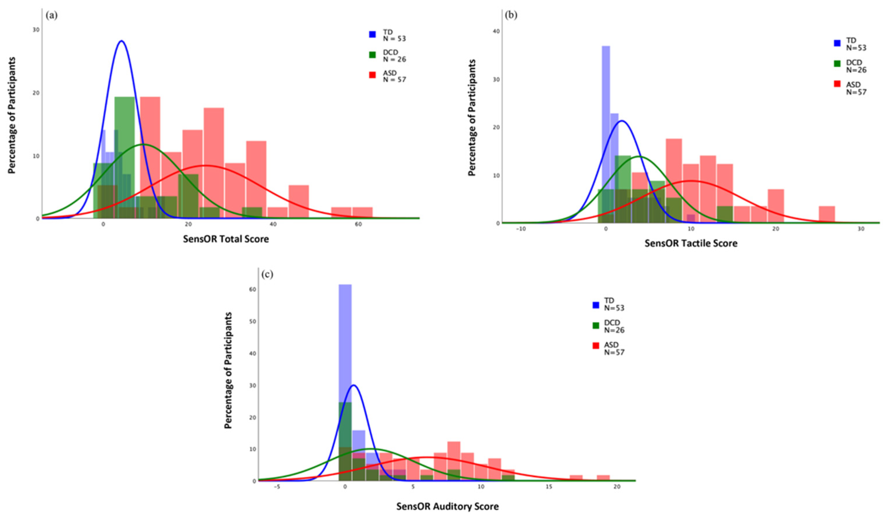 Brainsci 12 01171 g001 Brainsci 12 01171 g001