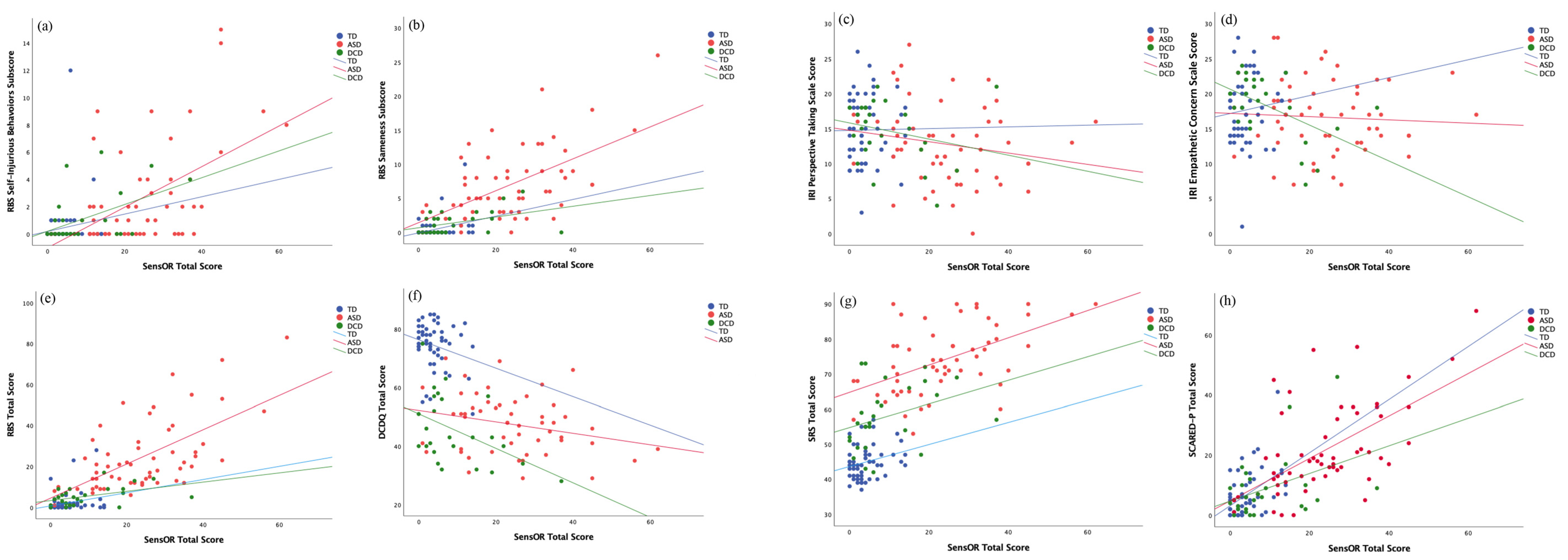 Brainsci 12 01171 g003 Brainsci 12 01171 g003