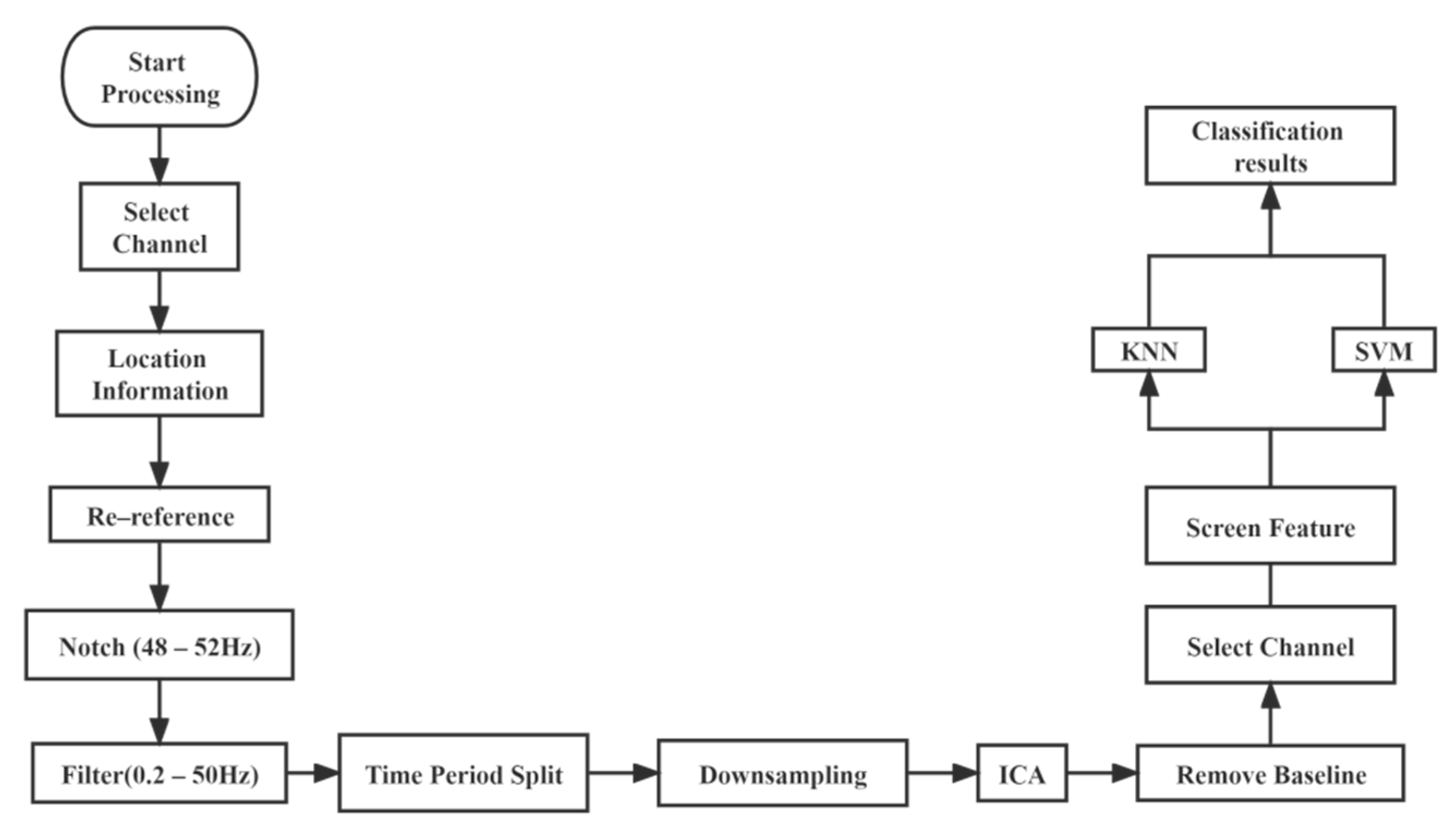 Brainsci 12 01173 g008