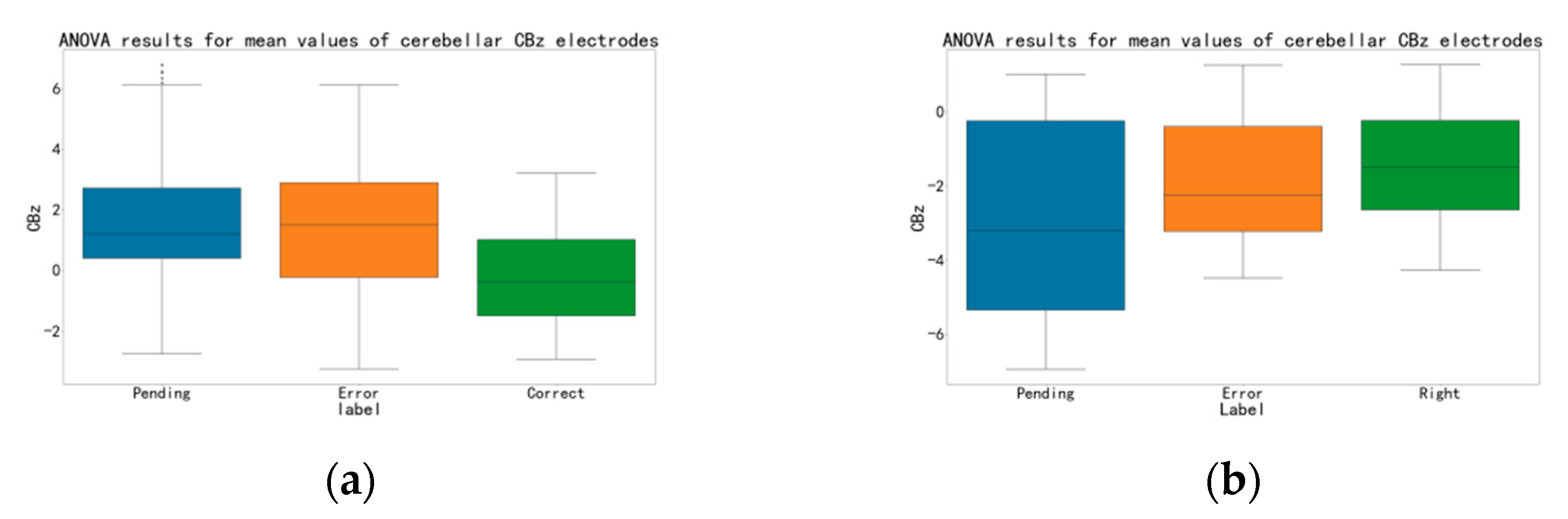Brainsci 12 01173 g009