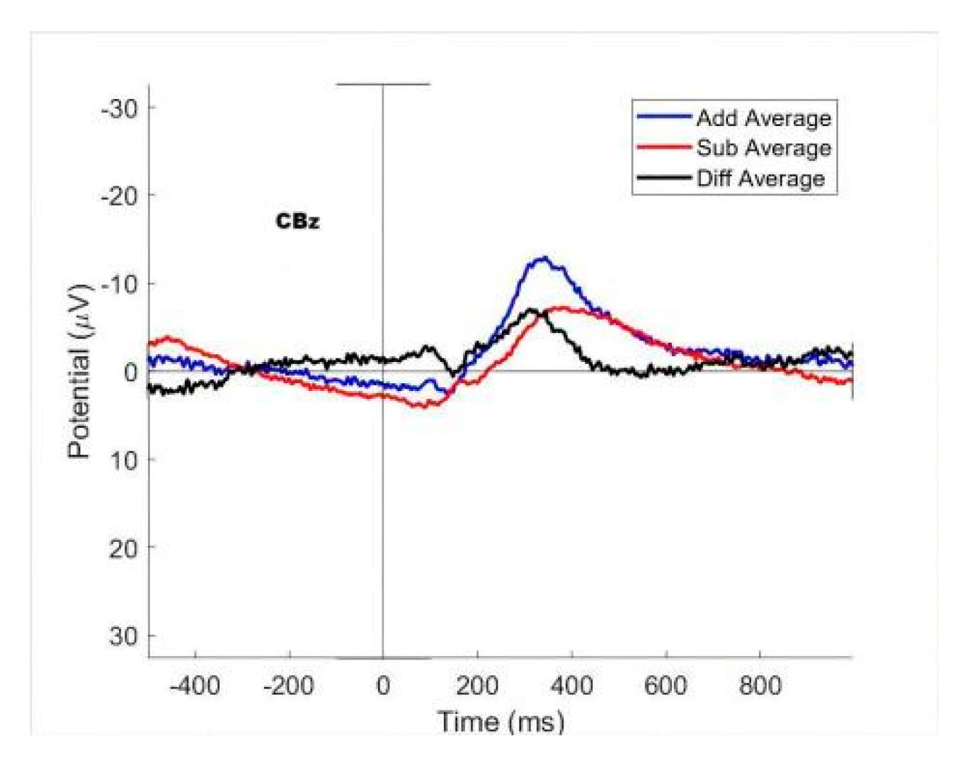 Brainsci 12 01173 g010