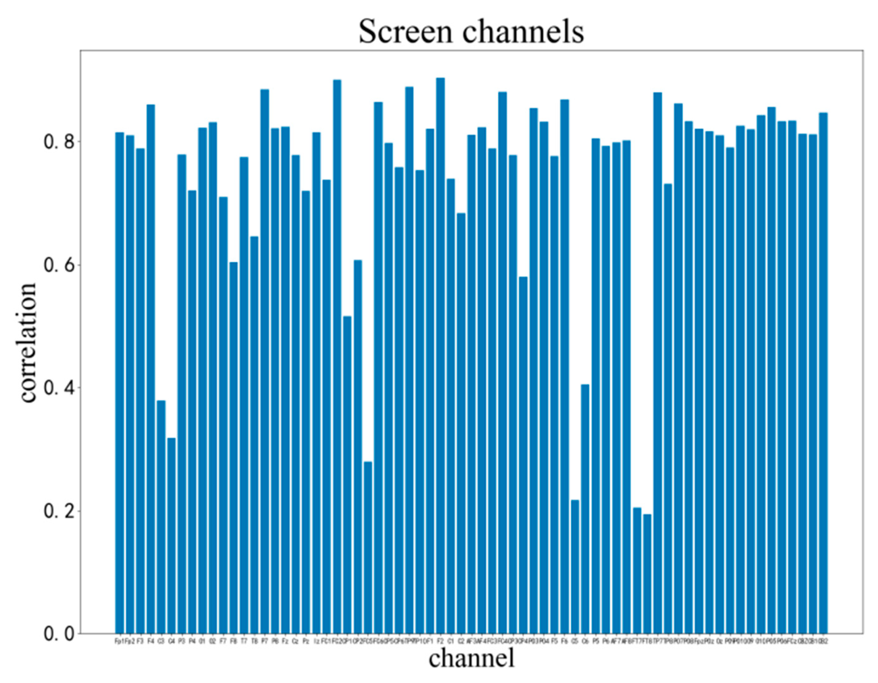 Brainsci 12 01173 g011