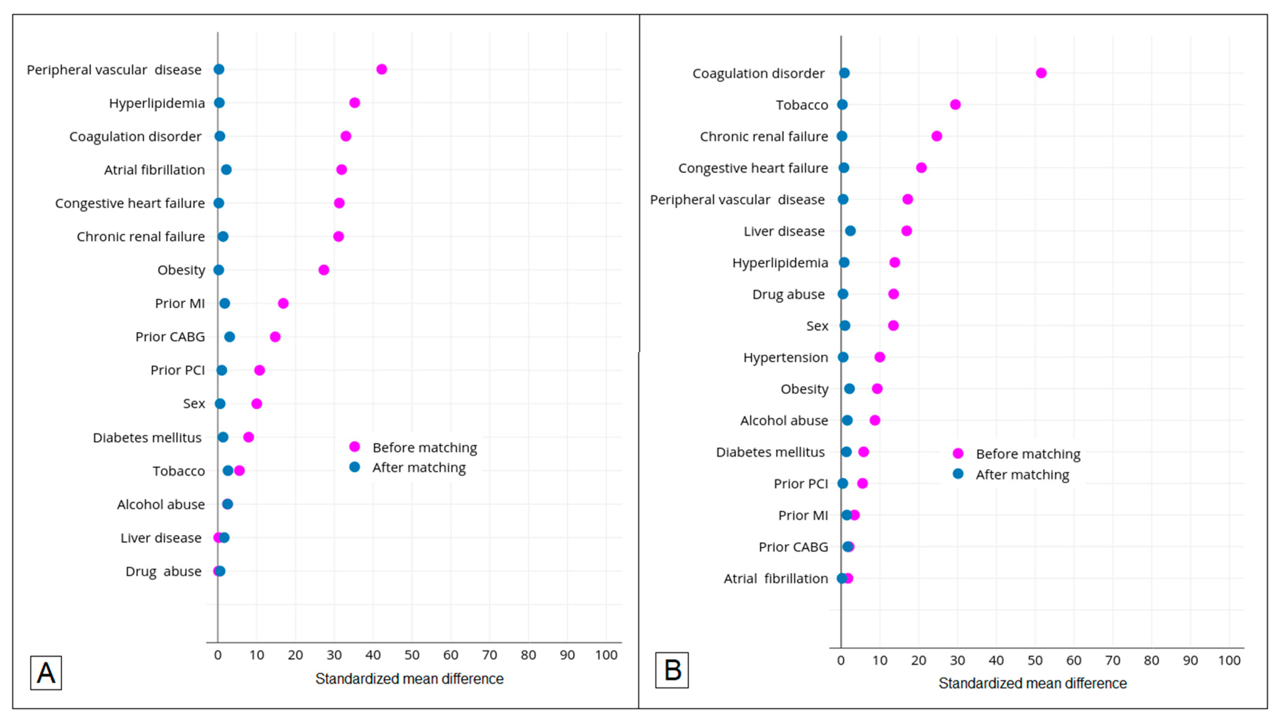 Brainsci 12 01177 g002 550