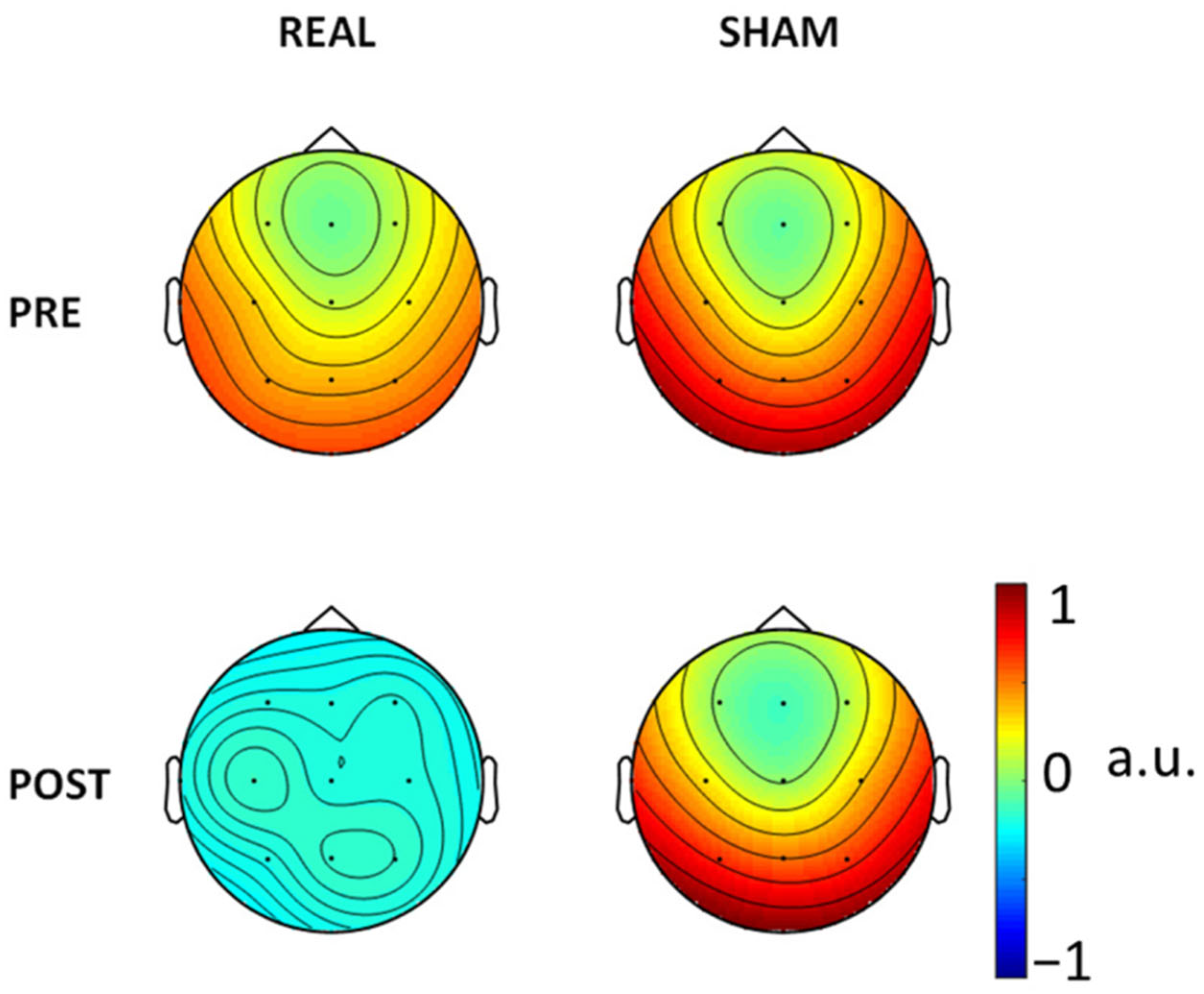 Brainsci 12 01179 g003 Brainsci 12 01179 g003