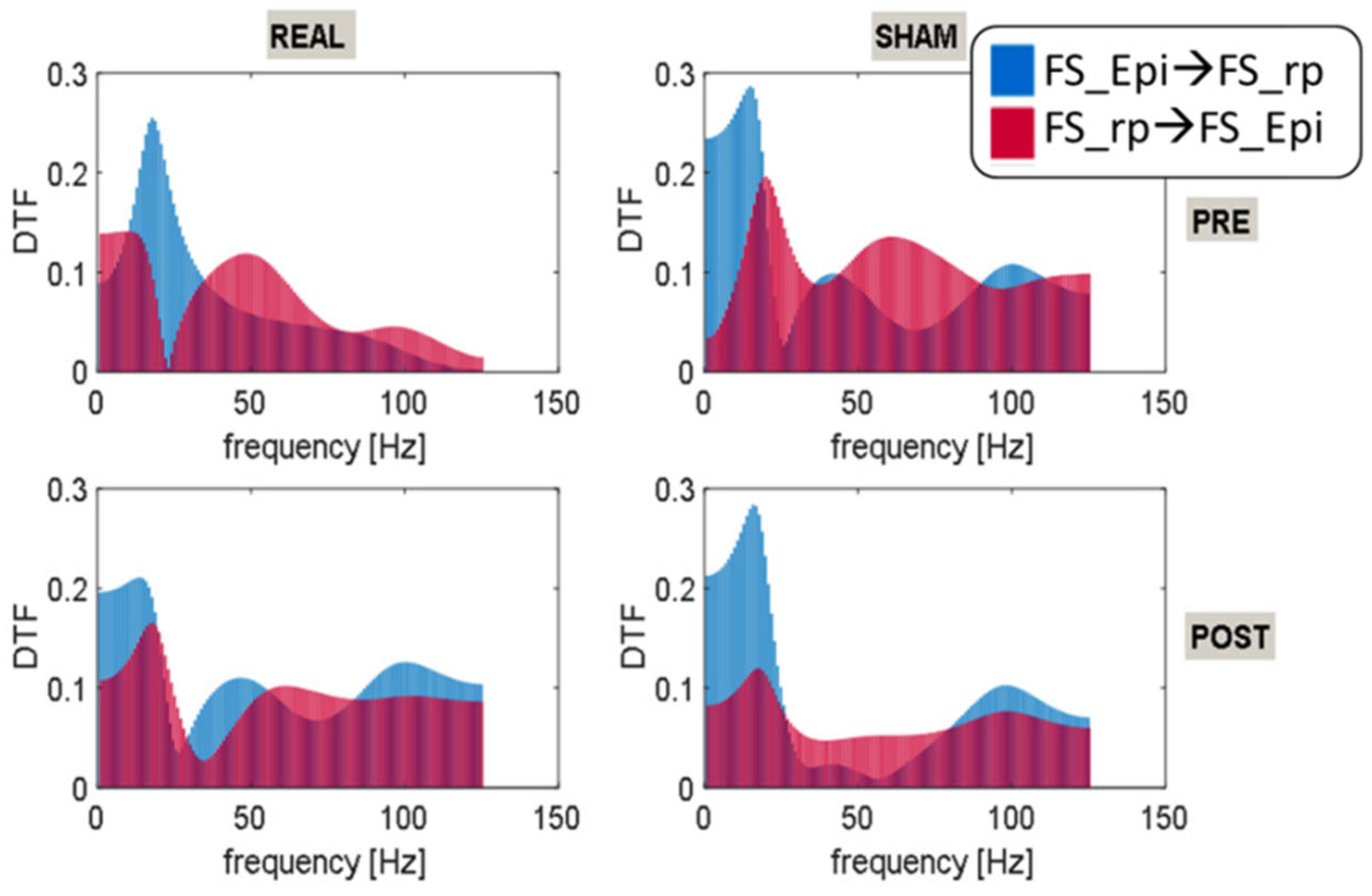 Brainsci 12 01179 g006 Brainsci 12 01179 g006