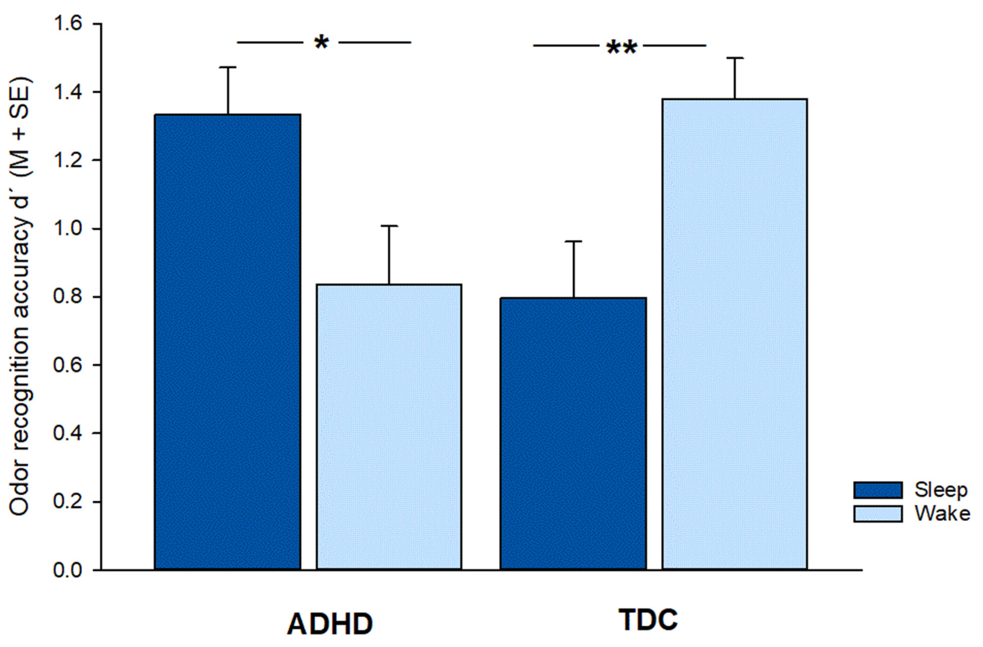 Brainsci 12 01182 g001