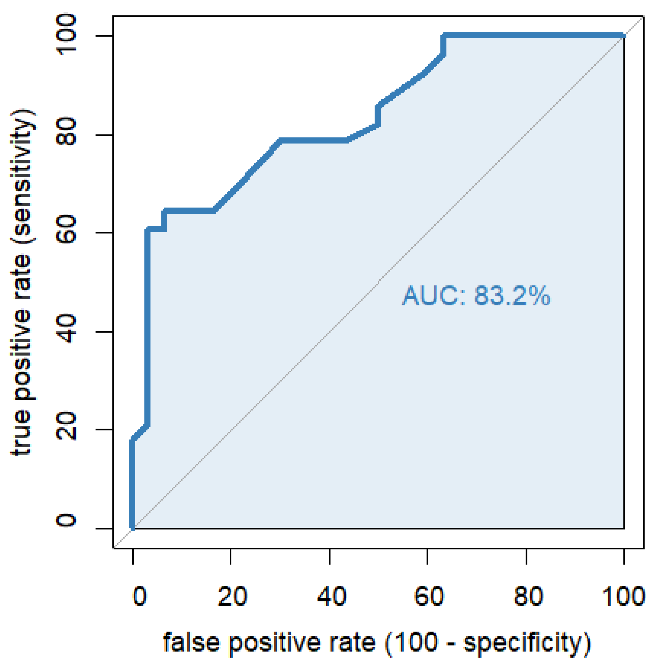Brainsci 12 01182 g002