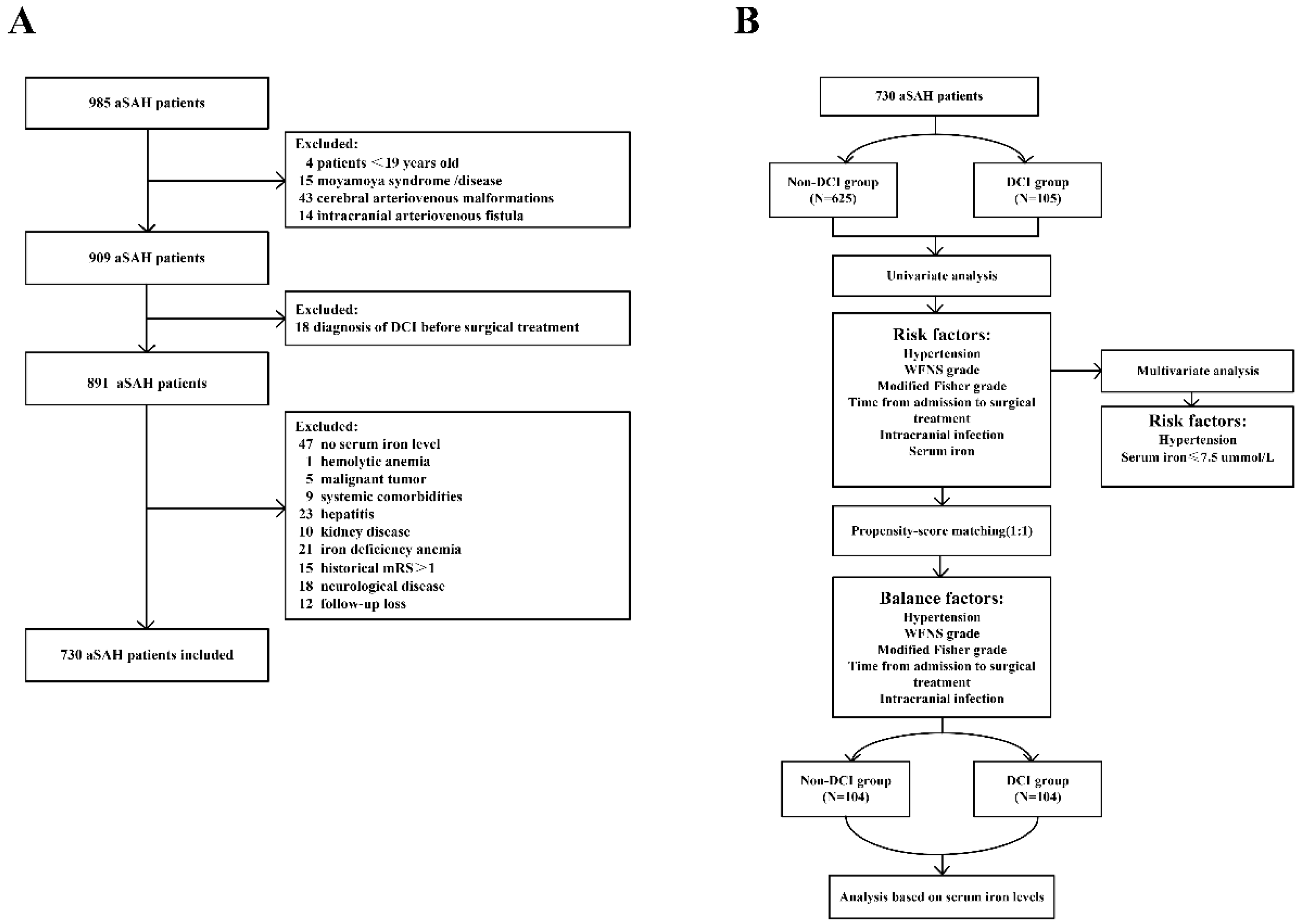 Brainsci 12 01183 g001