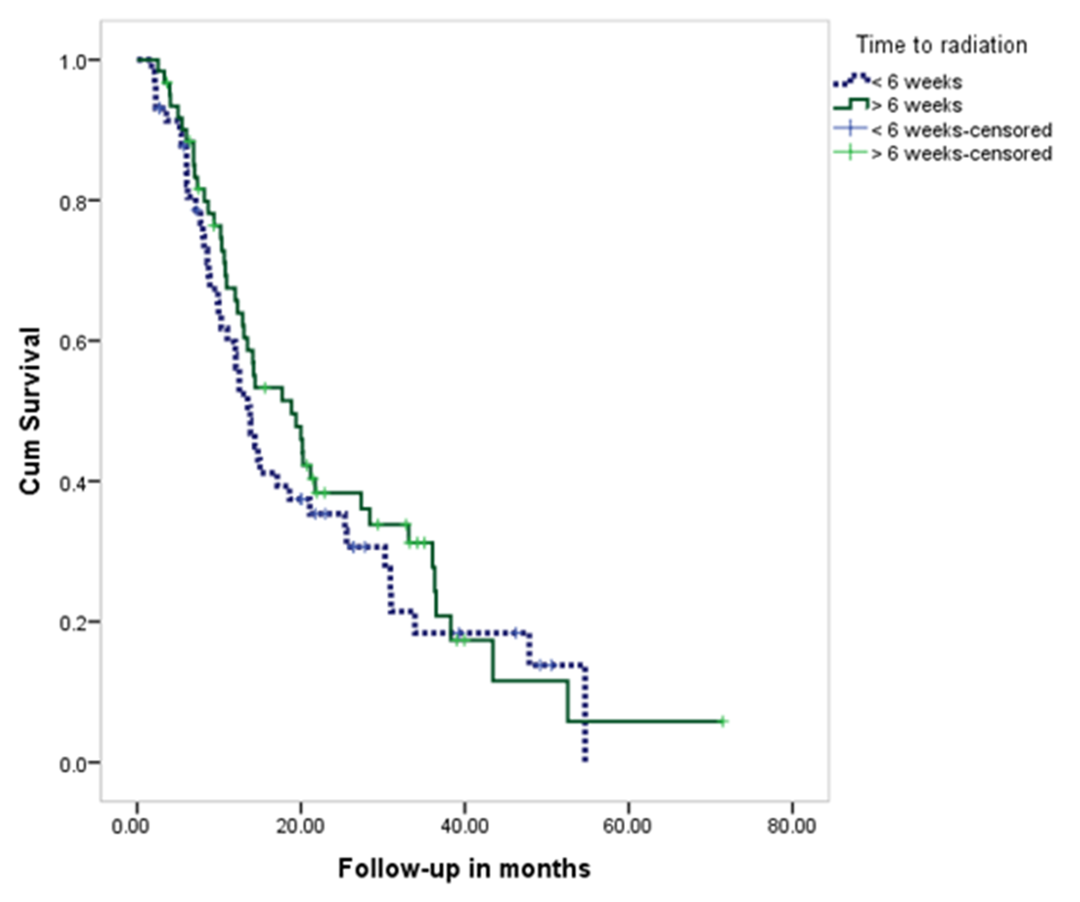 Brainsci 12 01186 g002 Brainsci 12 01186 g002