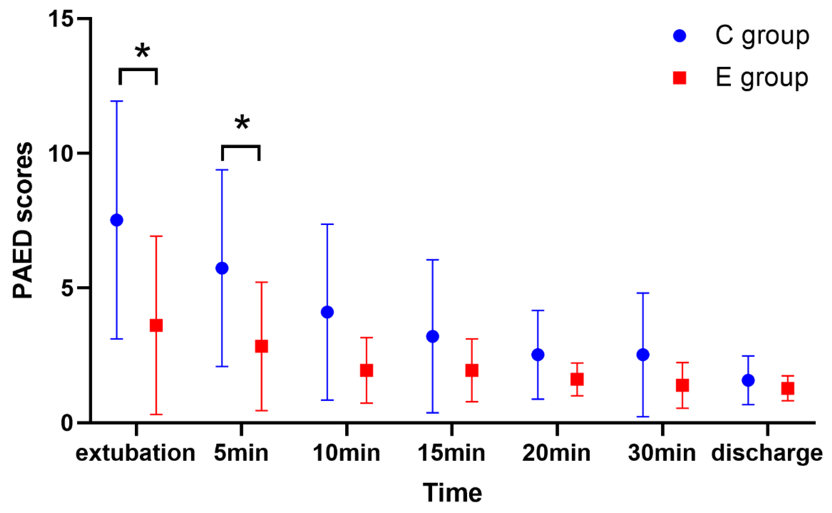 Brainsci 12 01195 g004 550