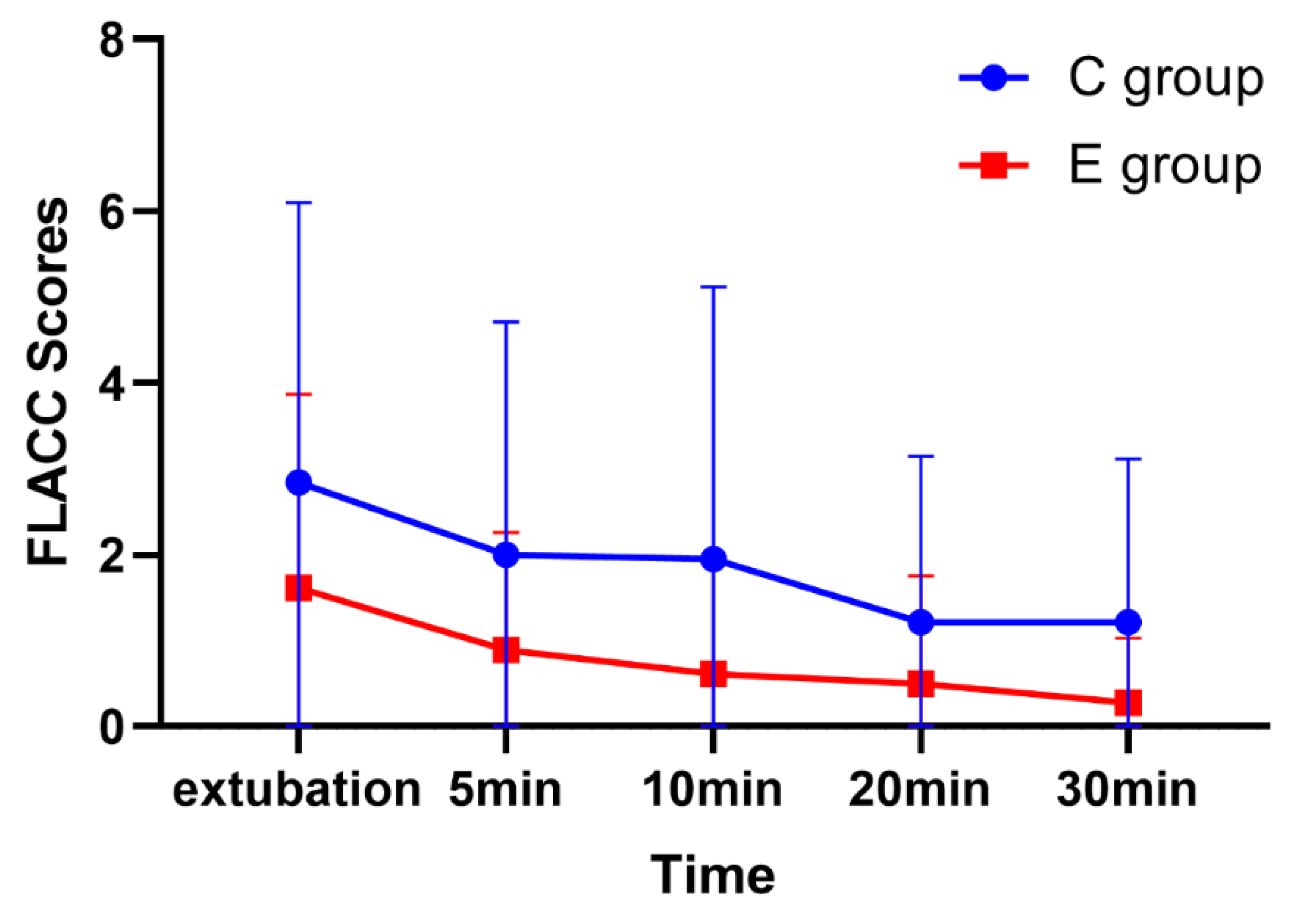 Brainsci 12 01195 g005 550