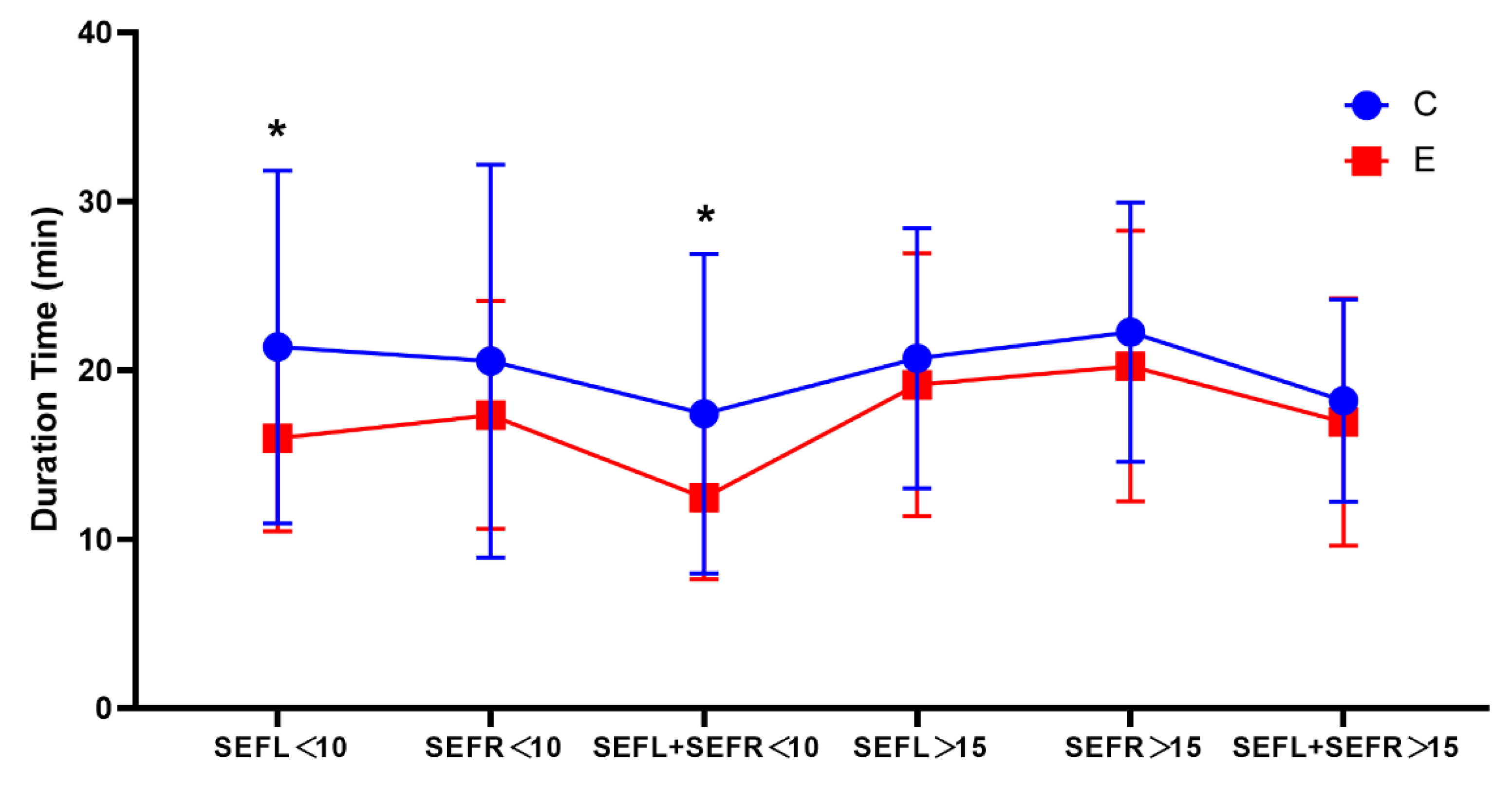 Brainsci 12 01195 g006 550