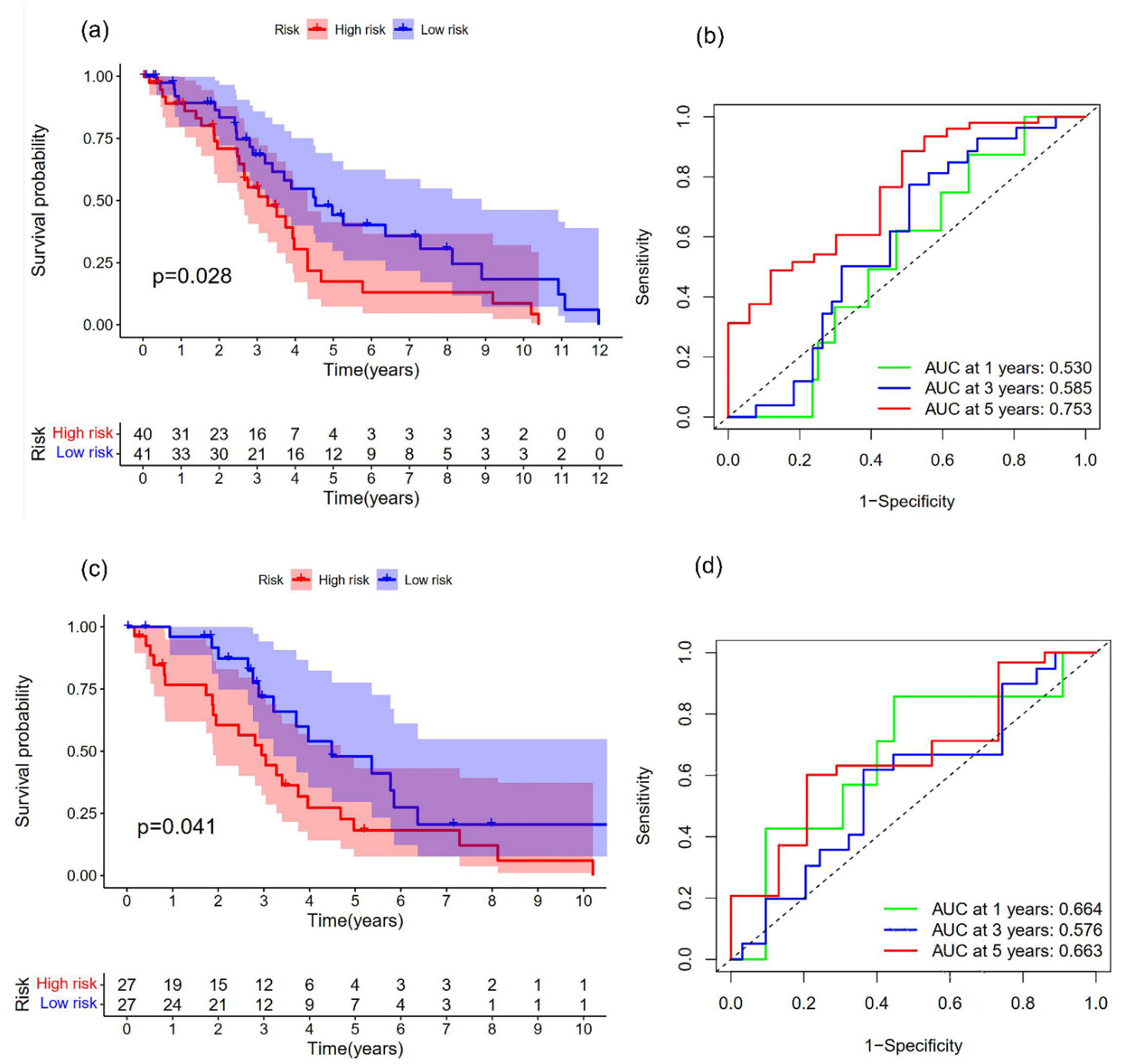 Brainsci 12 01196 g007