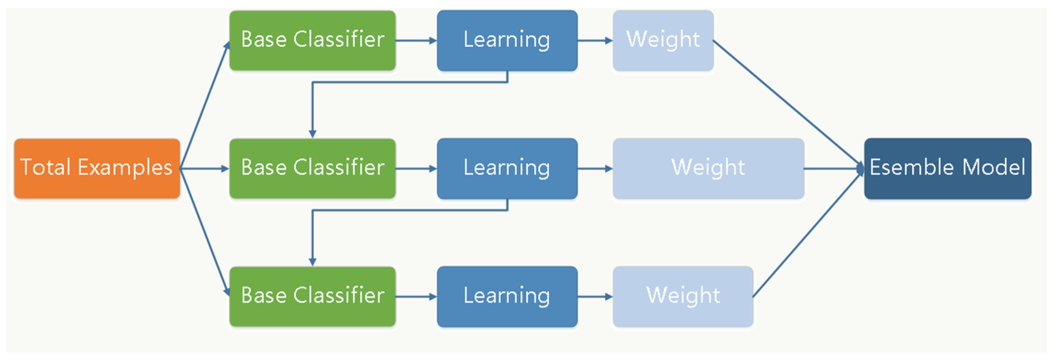 Mvc viewstate. Жизненный цикл запроса в asp. Class based model. Class based model. Class based model.
