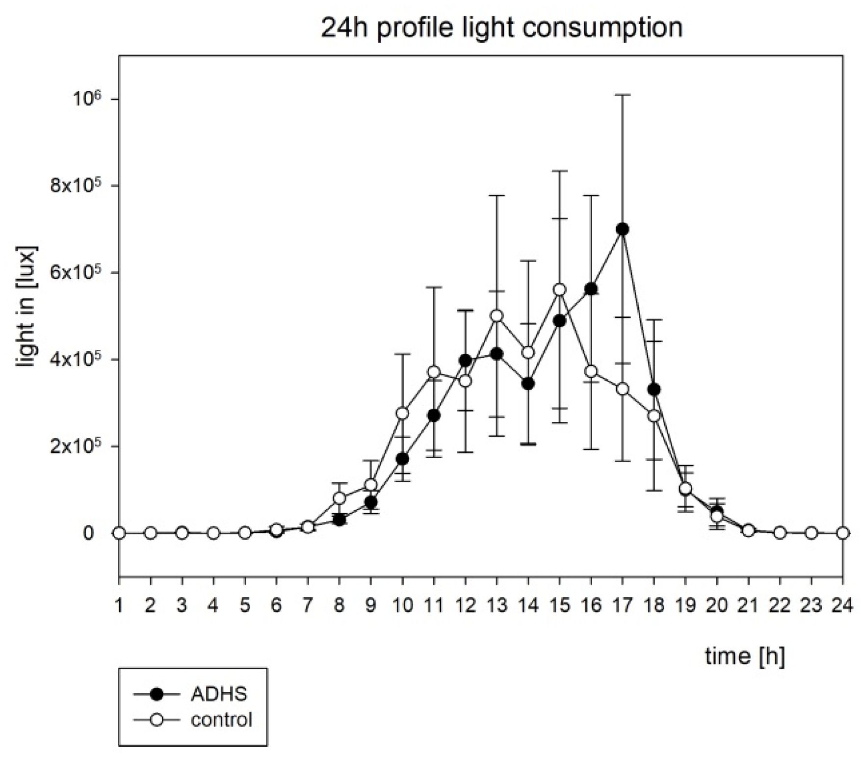 Brainsci 12 01198 g003