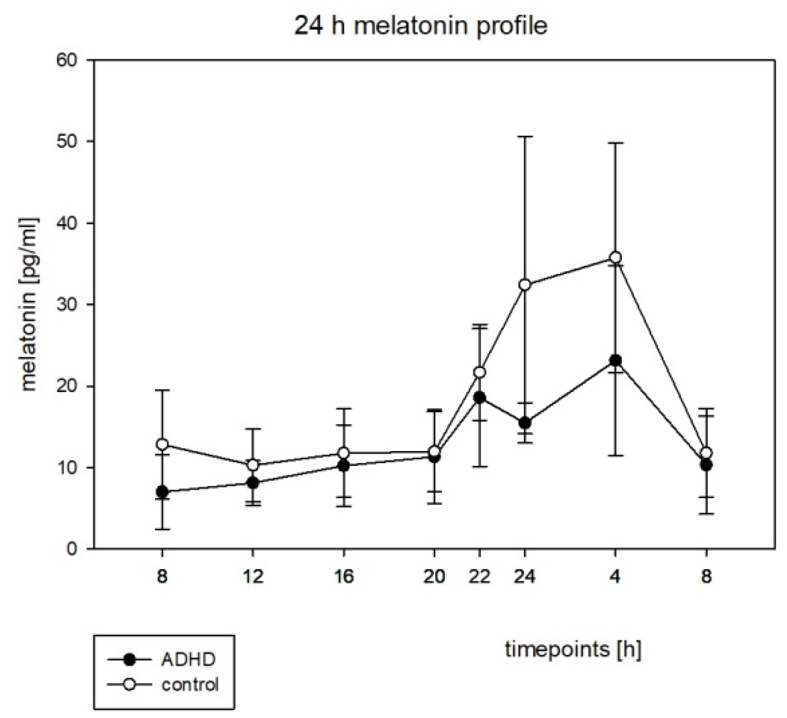 Brainsci 12 01198 g004