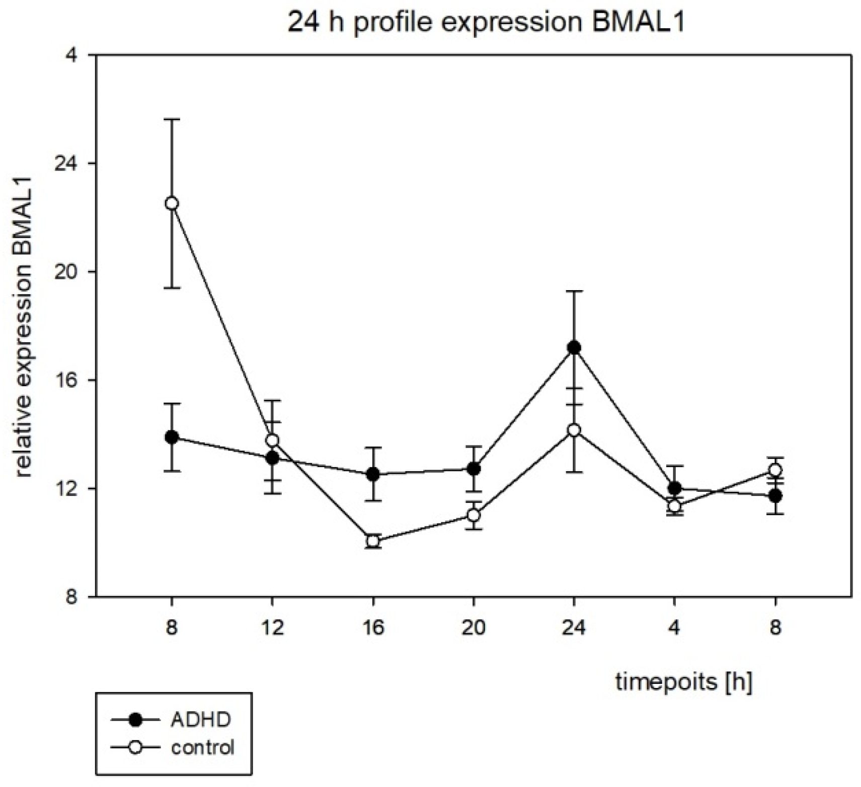 Brainsci 12 01198 g006