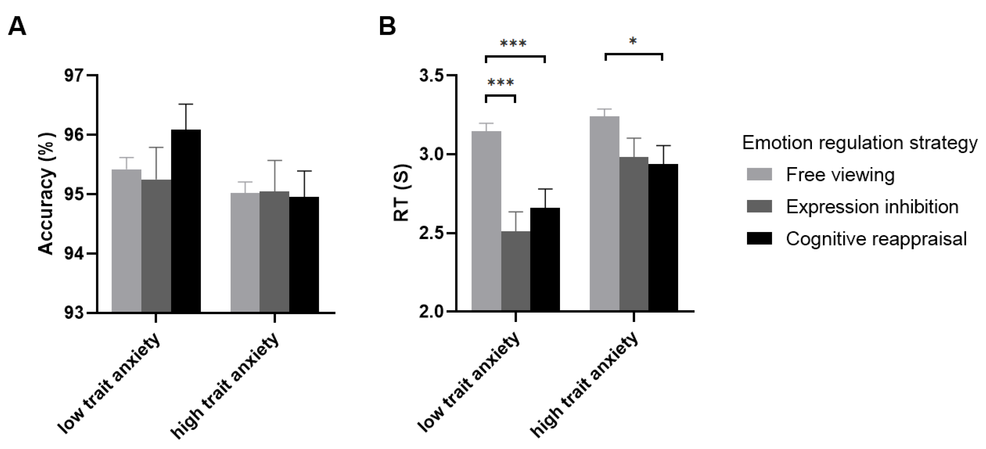 Brainsci 12 01204 g003