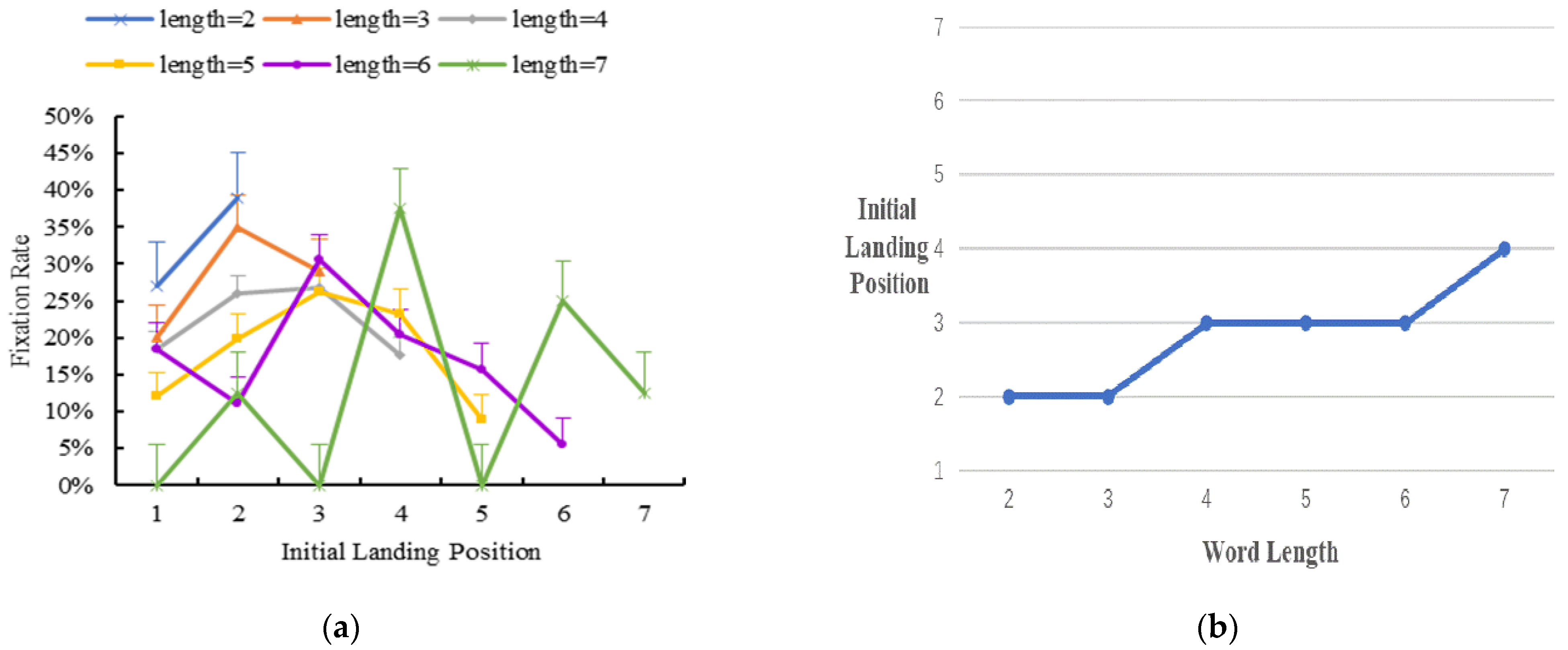 Brainsci 12 01205 g003