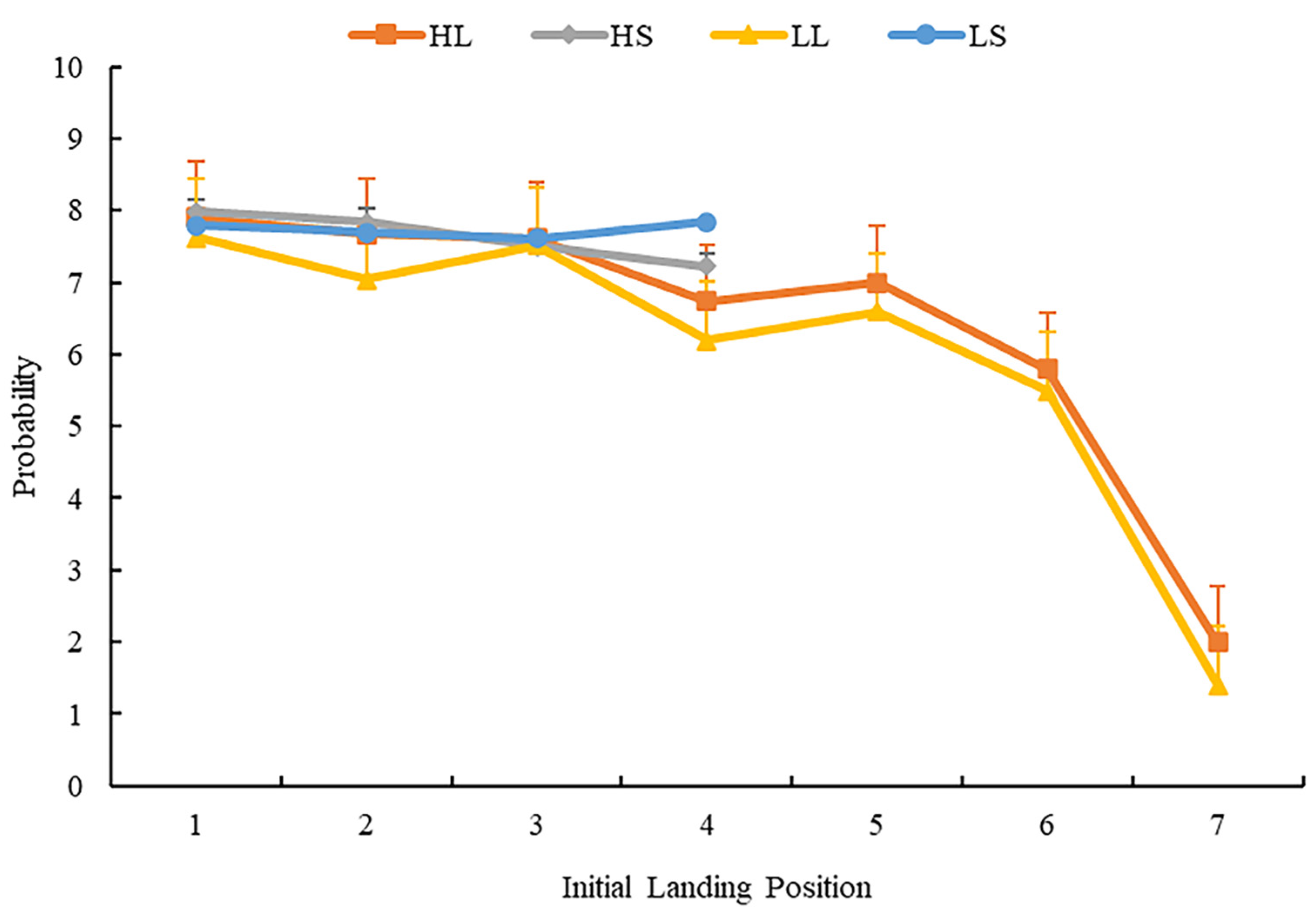 Brainsci 12 01205 g006